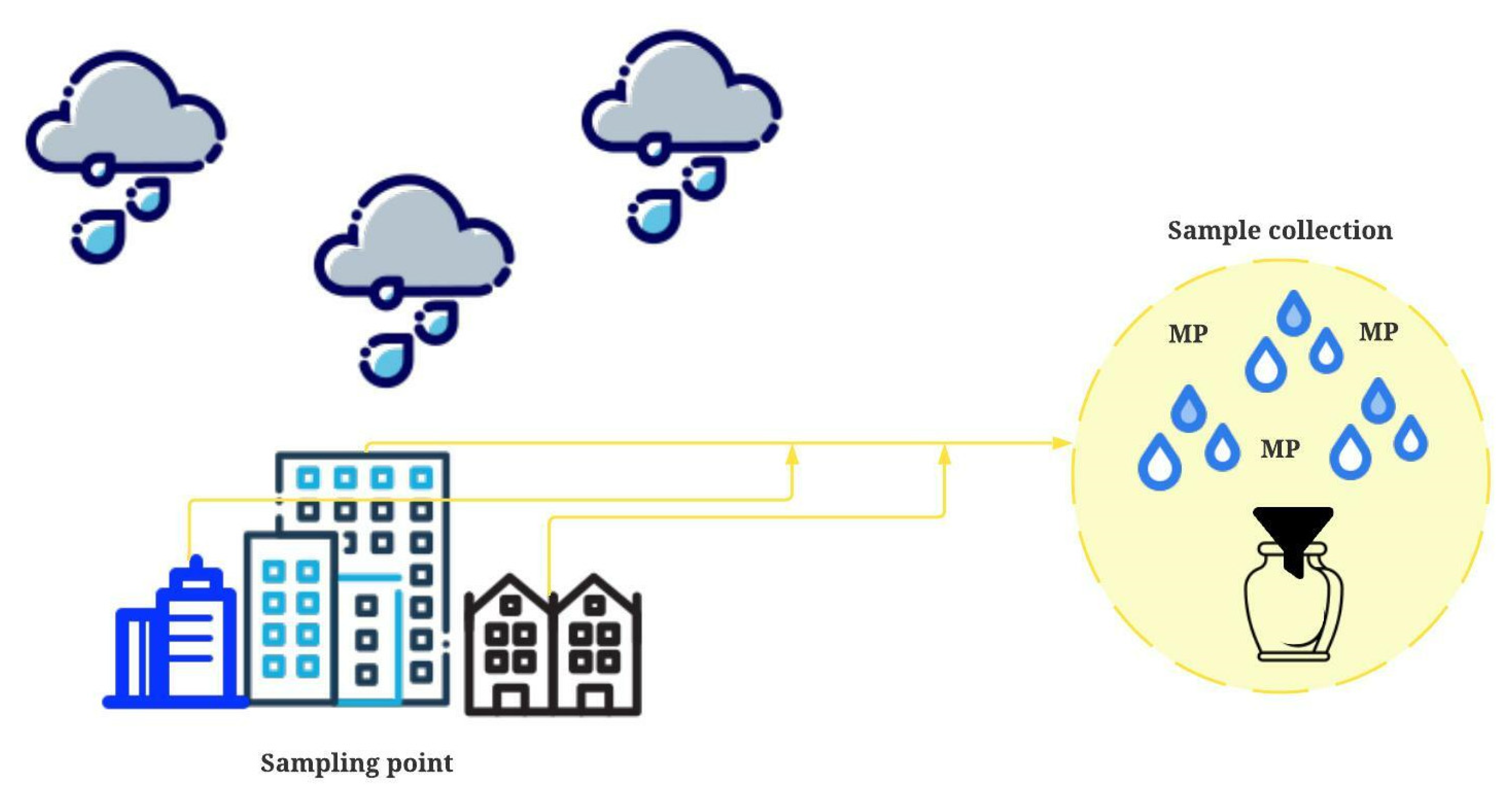 Sustainability 14 13613 g002 Sustainability 14 13613 g002