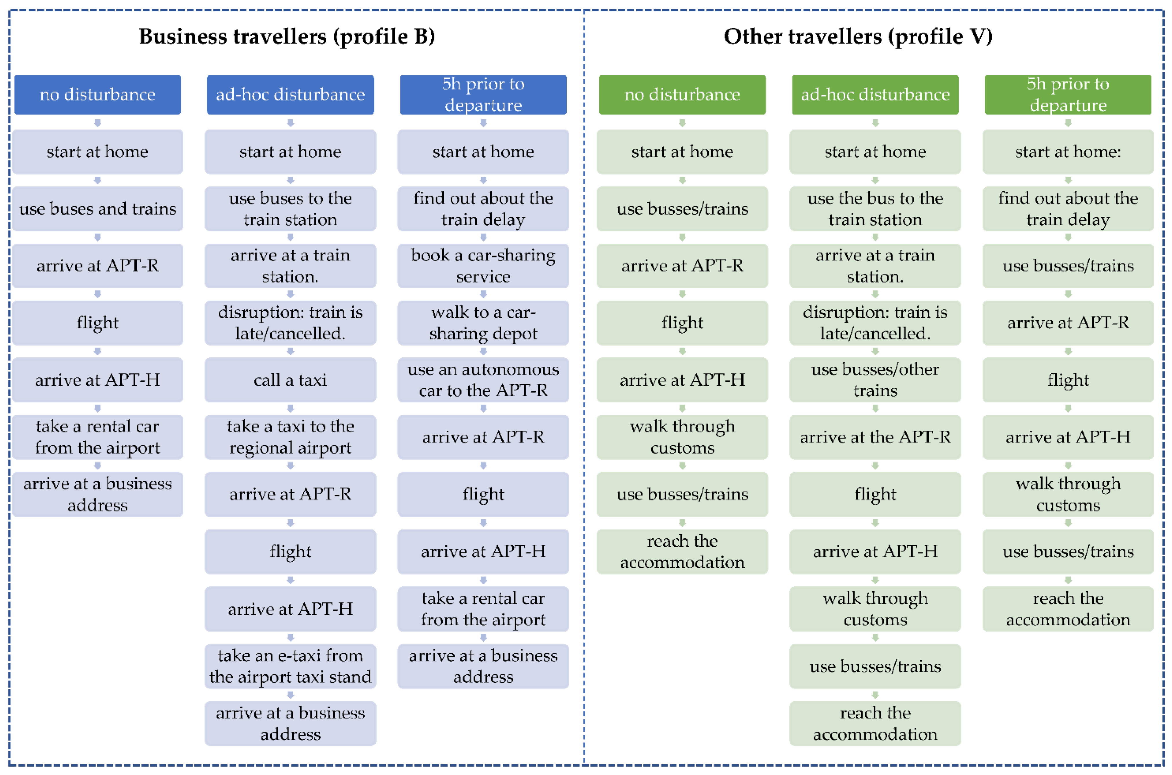 Sustainability 14 13621 g004