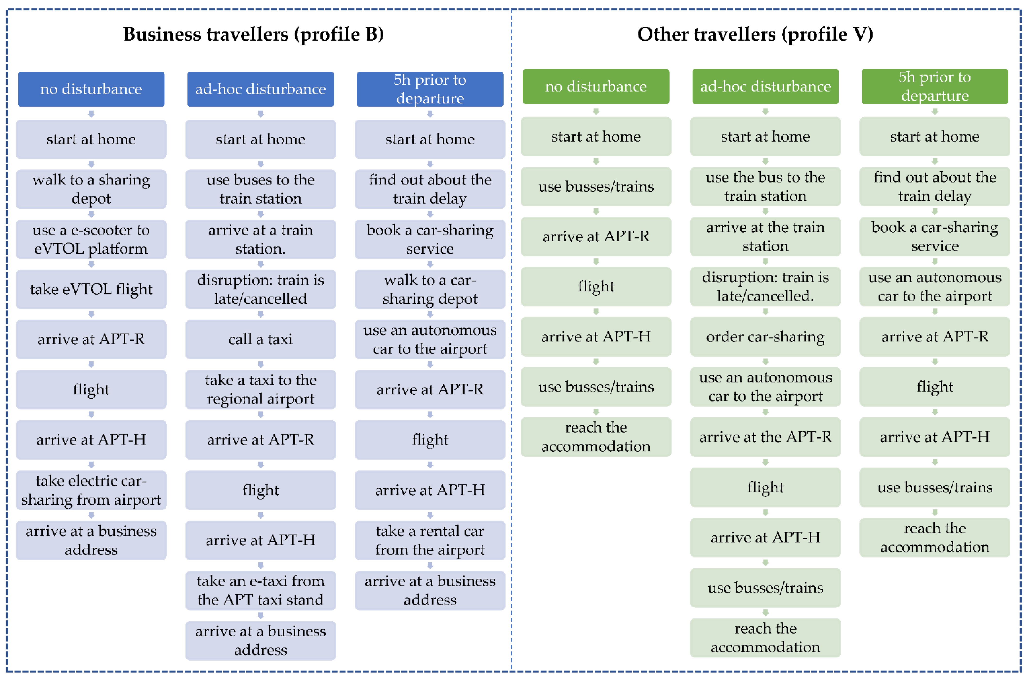 Sustainability 14 13621 g005