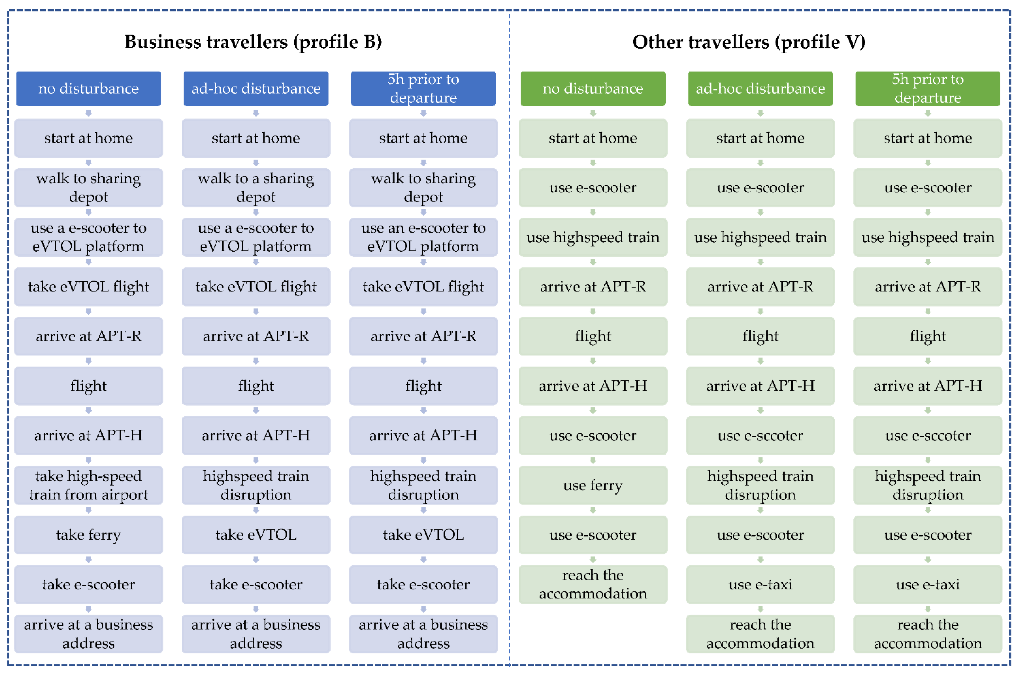 Sustainability 14 13621 g006