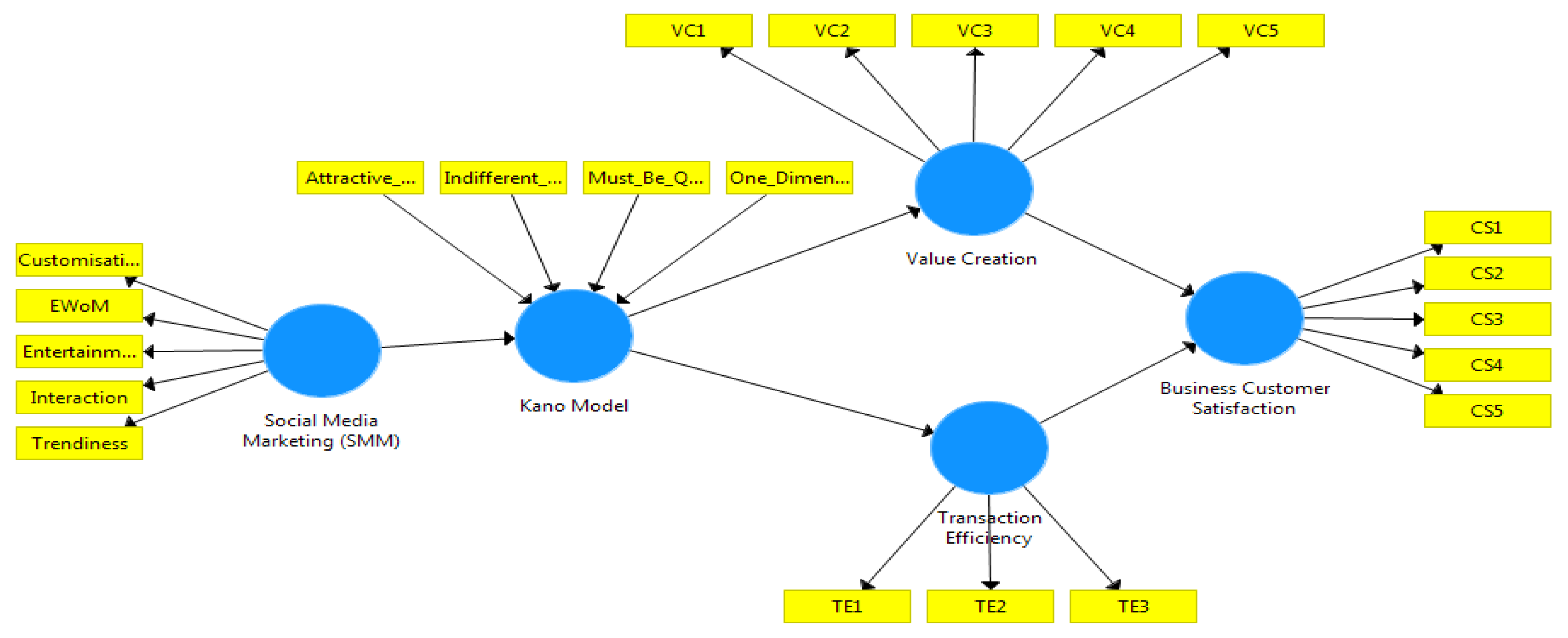 Sustainability 14 13624 g001 Sustainability 14 13624 g001