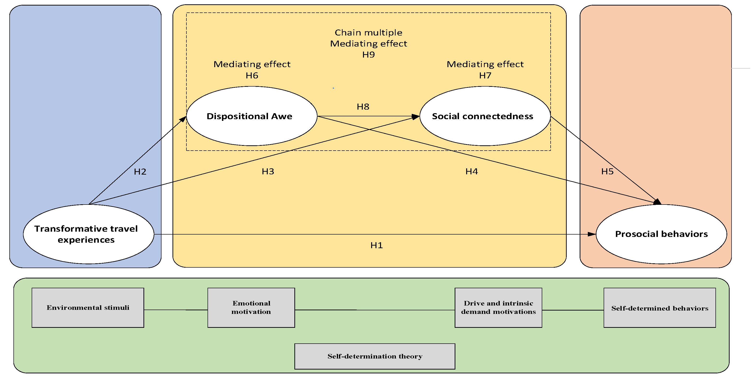 Sustainability 14 13626 g001 Sustainability 14 13626 g001