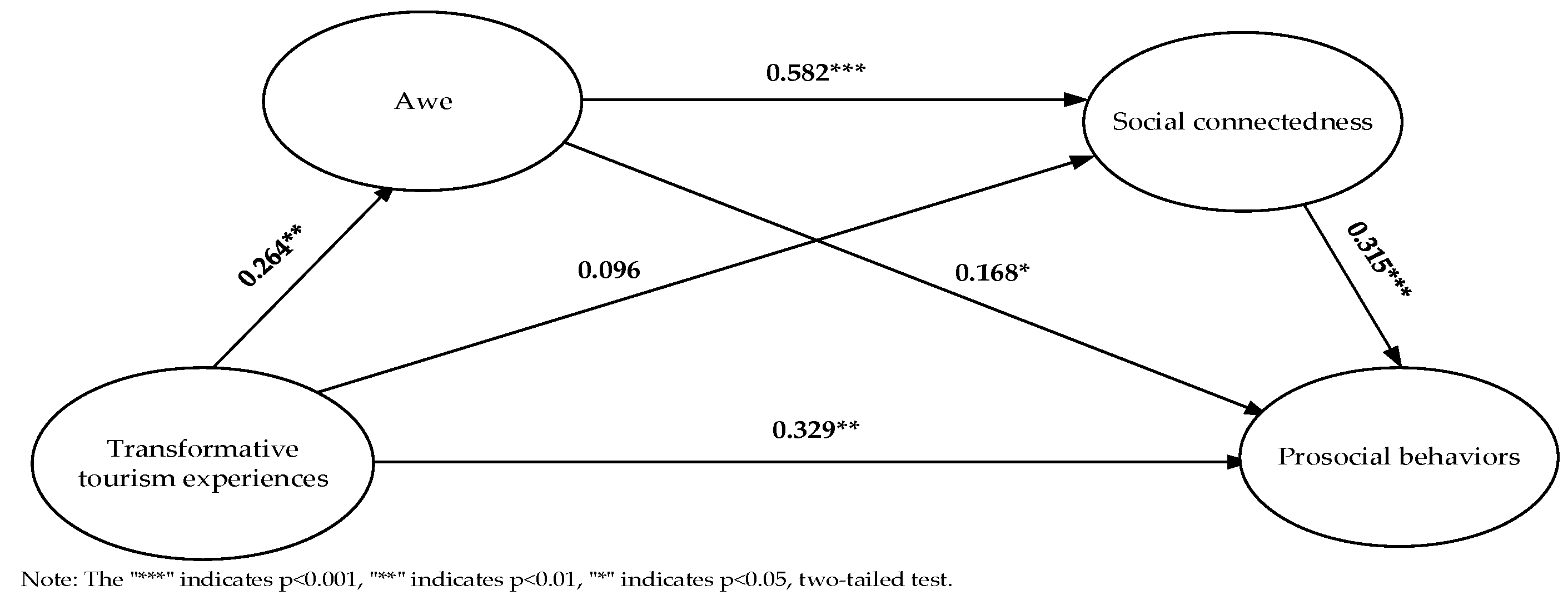 Sustainability 14 13626 g002 Sustainability 14 13626 g002