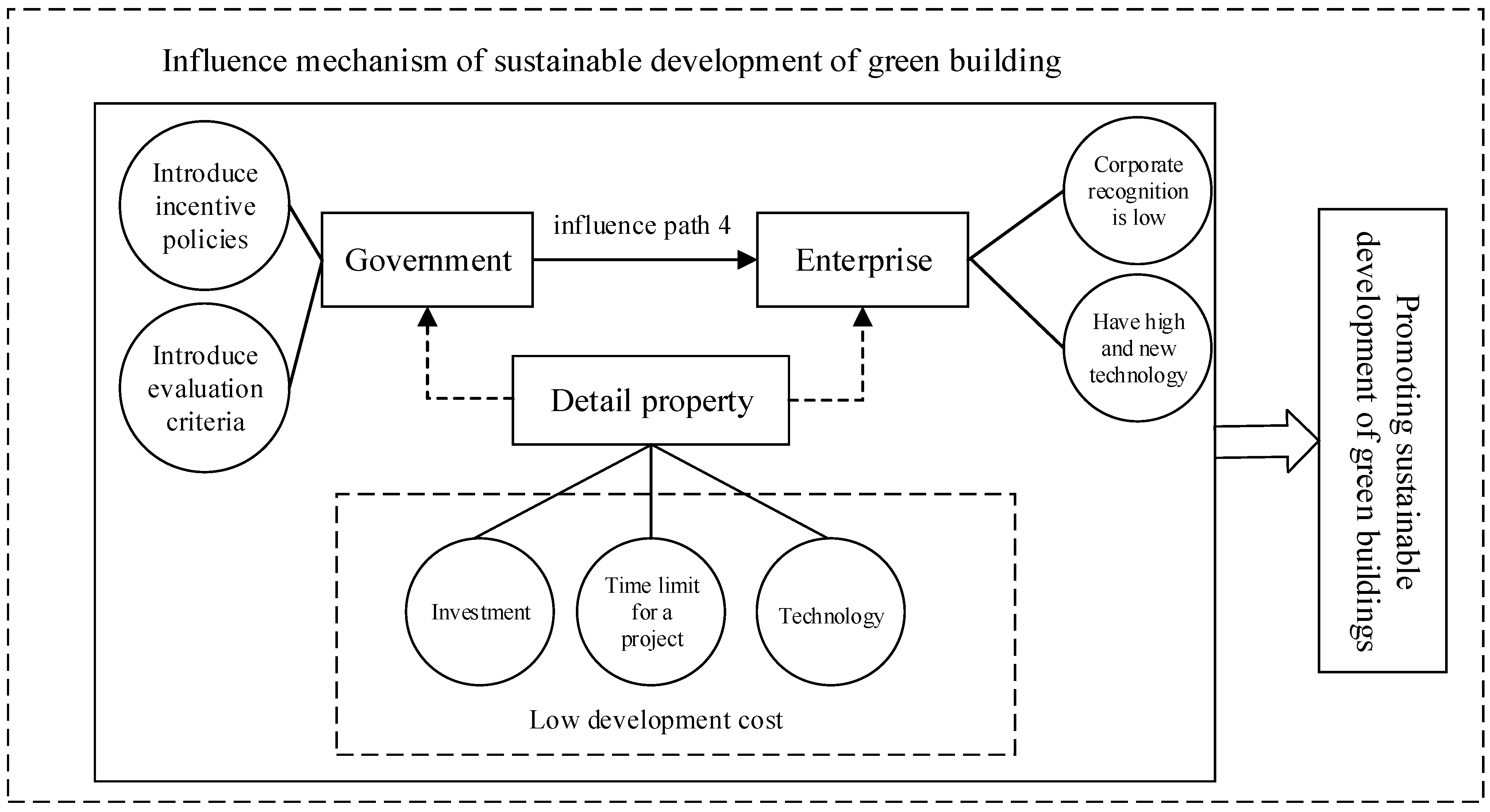 Sustainability 14 13628 g004 Sustainability 14 13628 g004