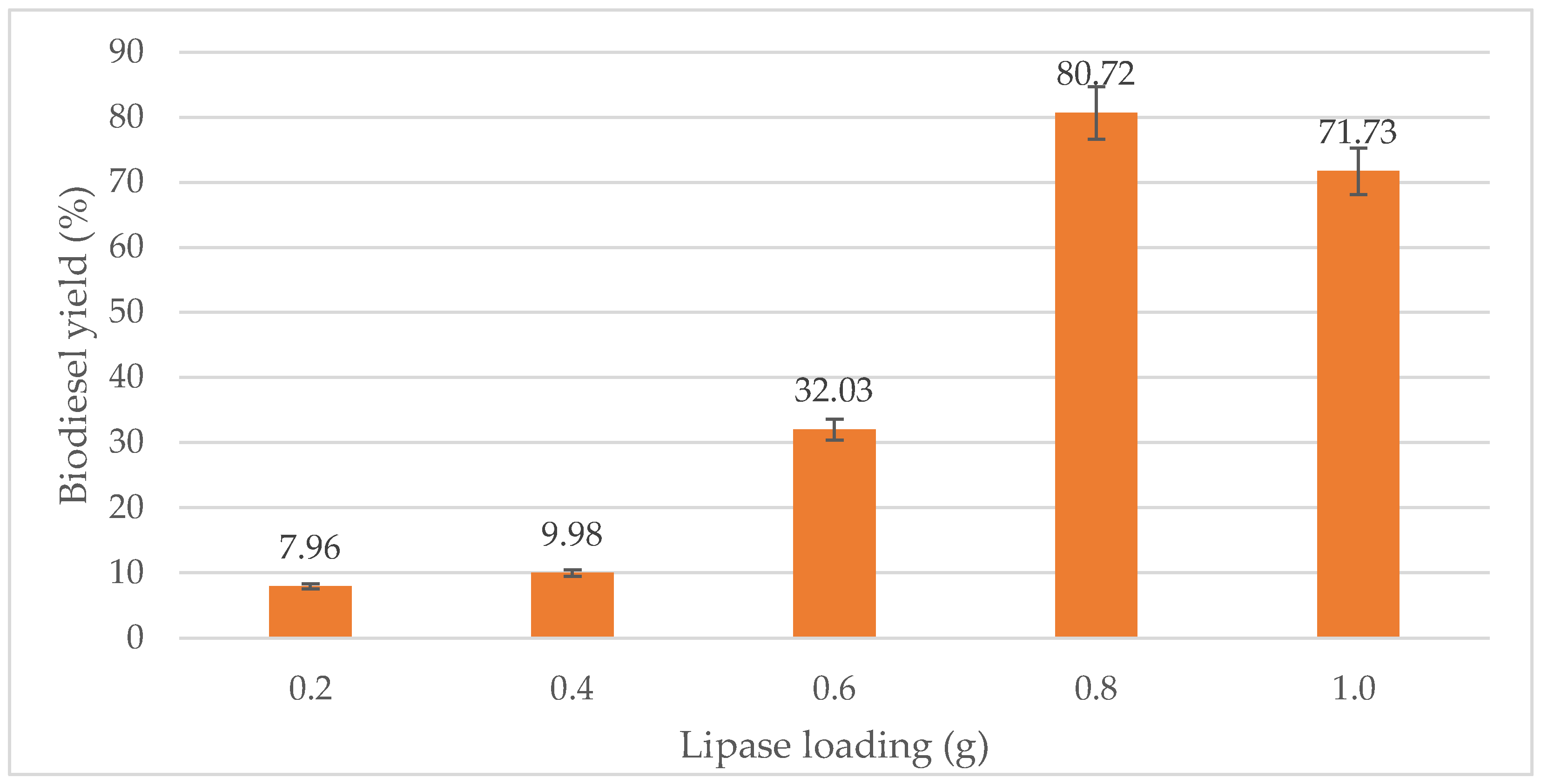 Sustainability 14 13632 g007 Sustainability 14 13632 g007