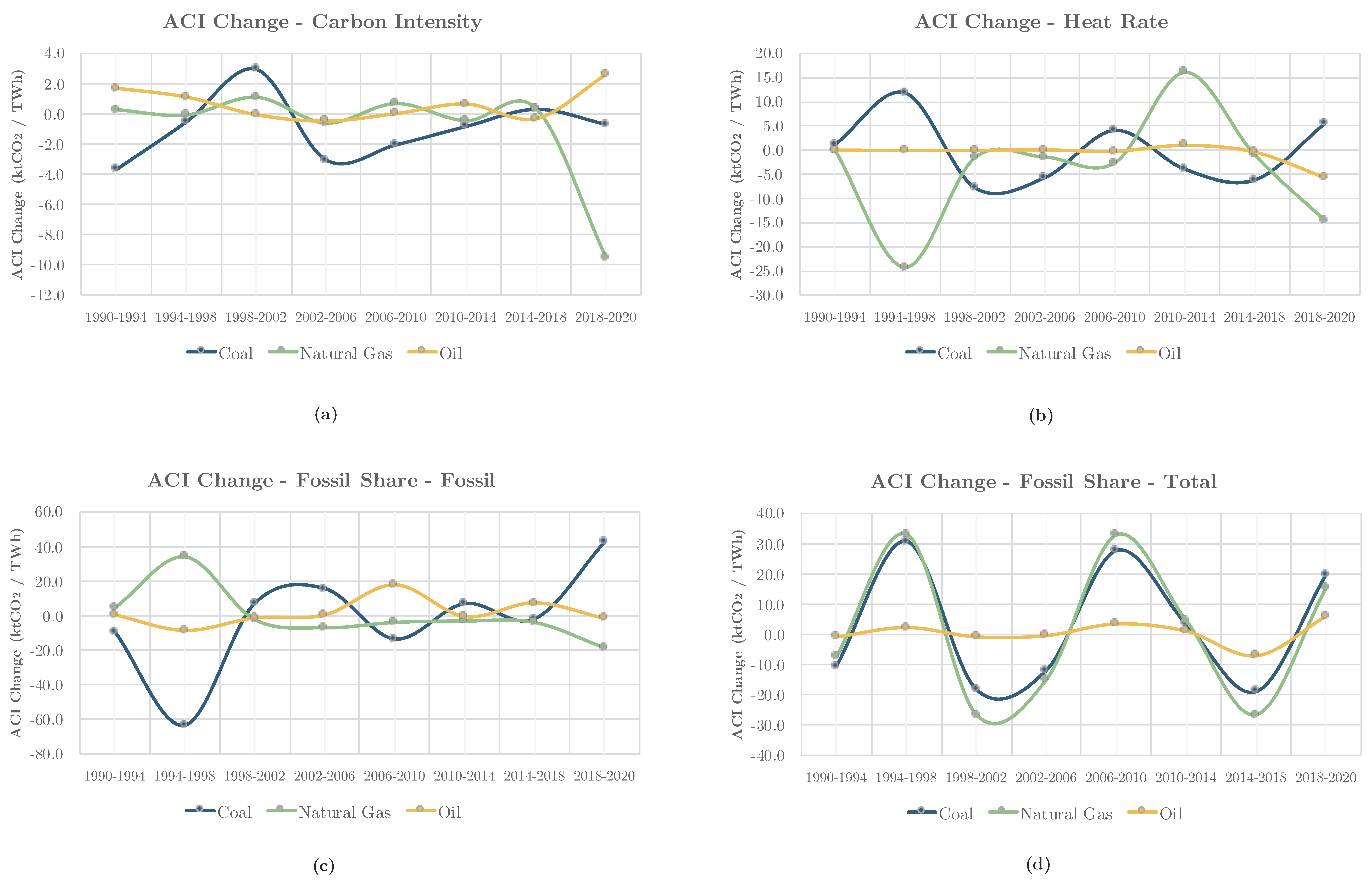 Sustainability 14 13634 g003 Sustainability 14 13634 g003