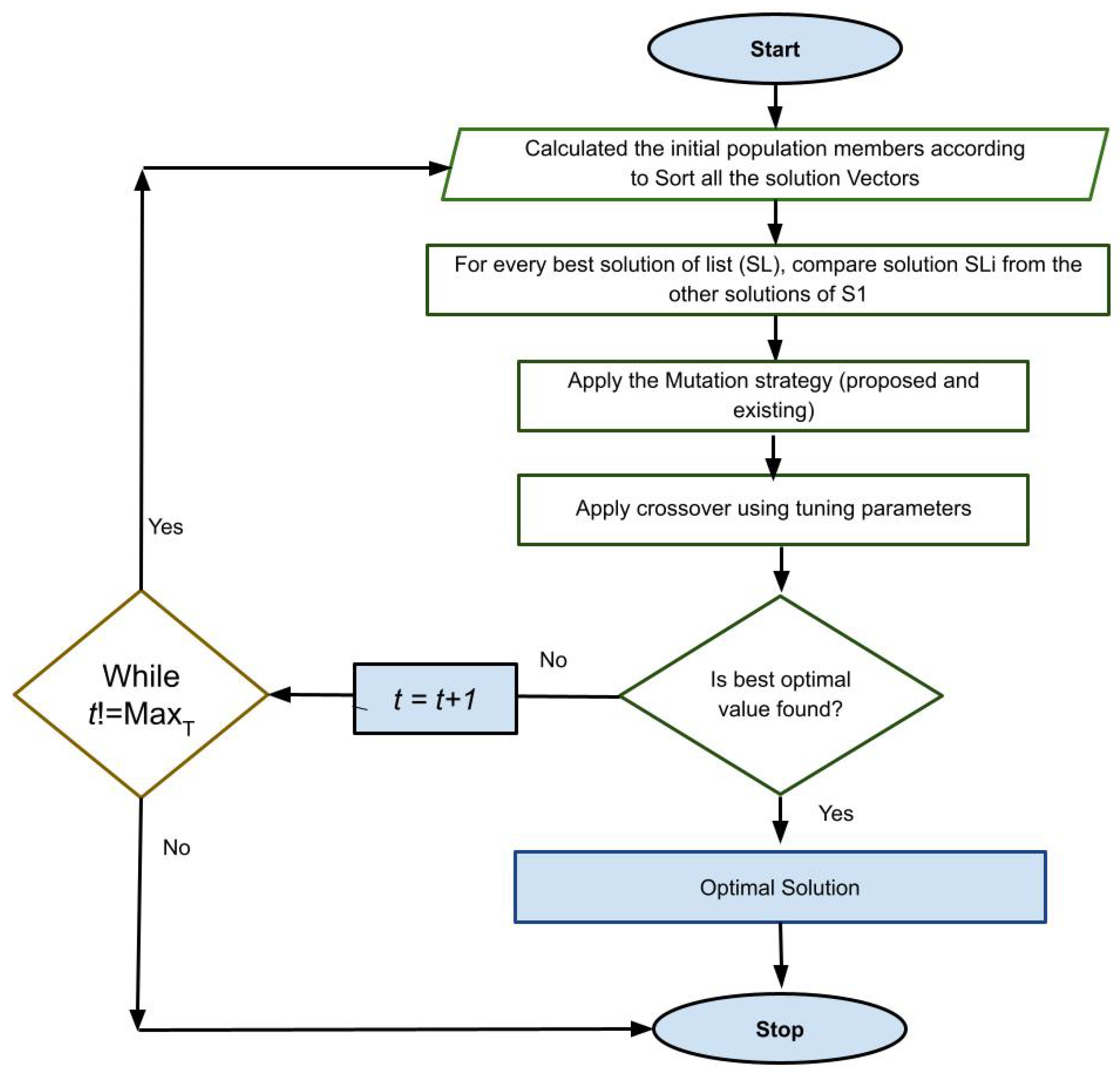 Sustainability 14 13635 g004