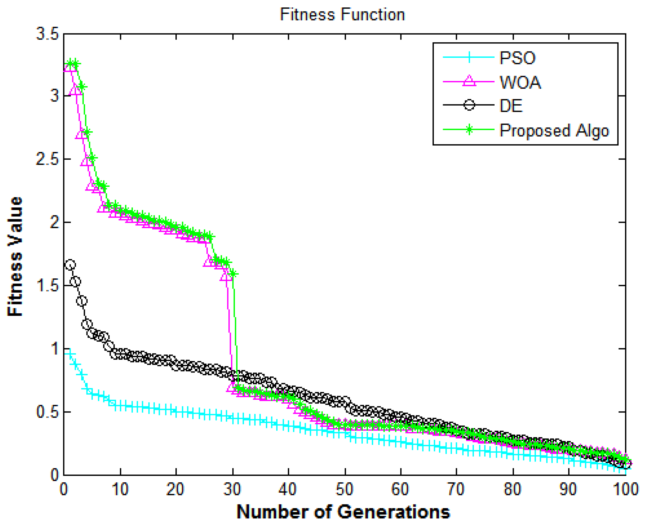 Sustainability 14 13635 g005