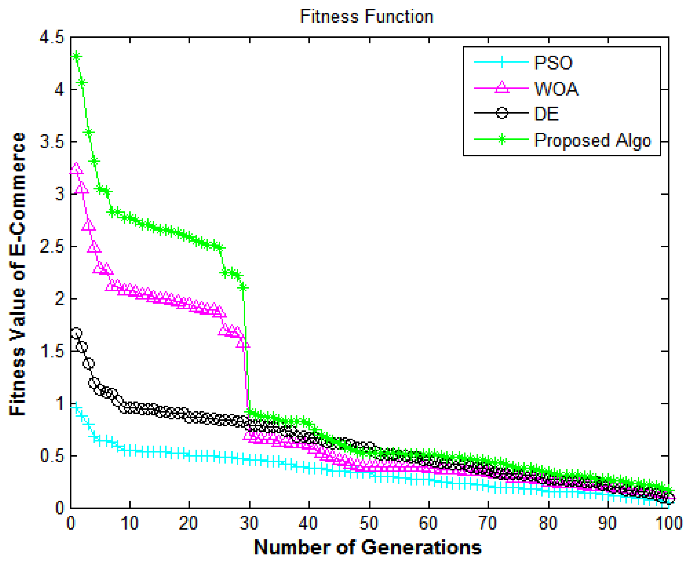 Sustainability 14 13635 g006