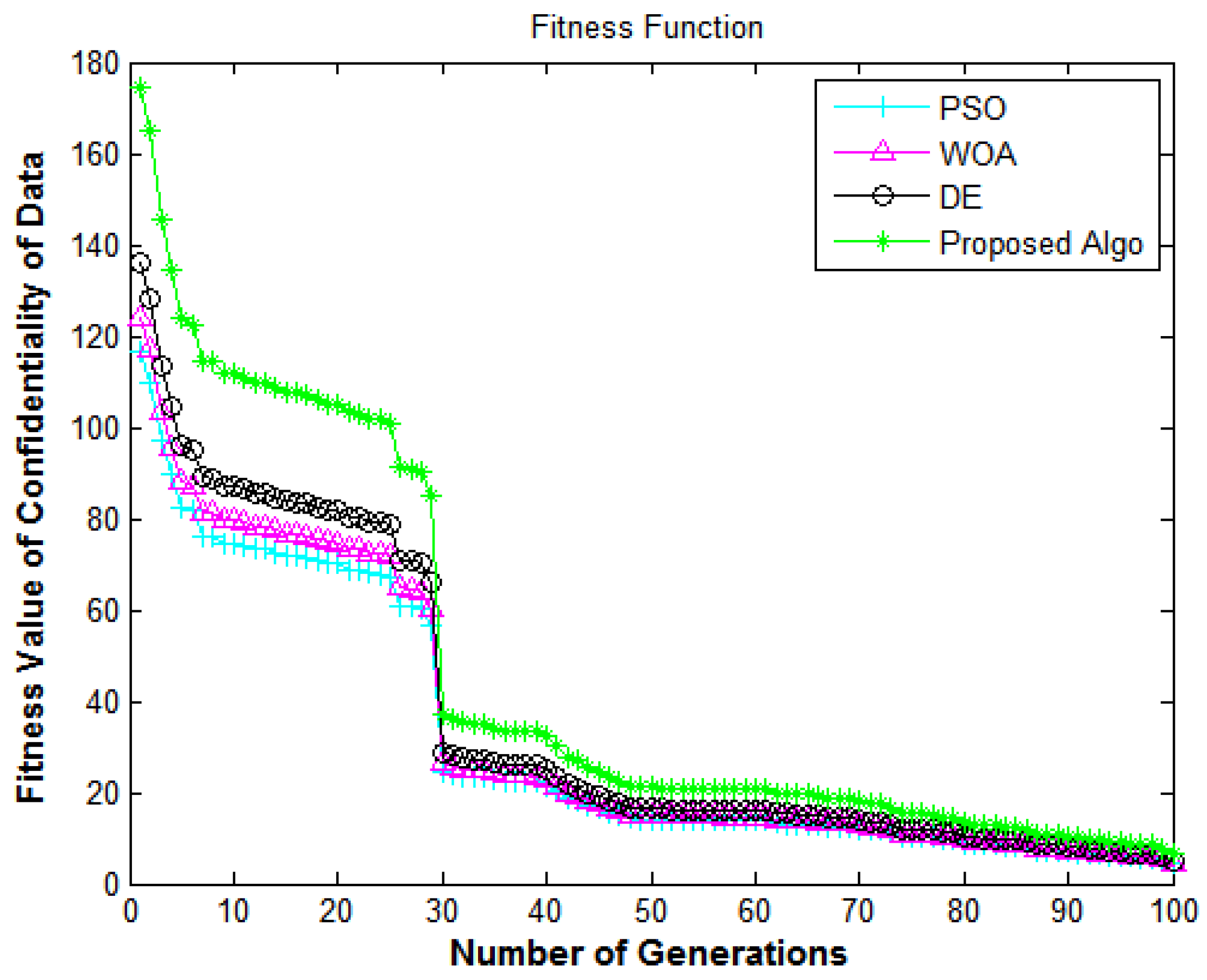 Sustainability 14 13635 g007