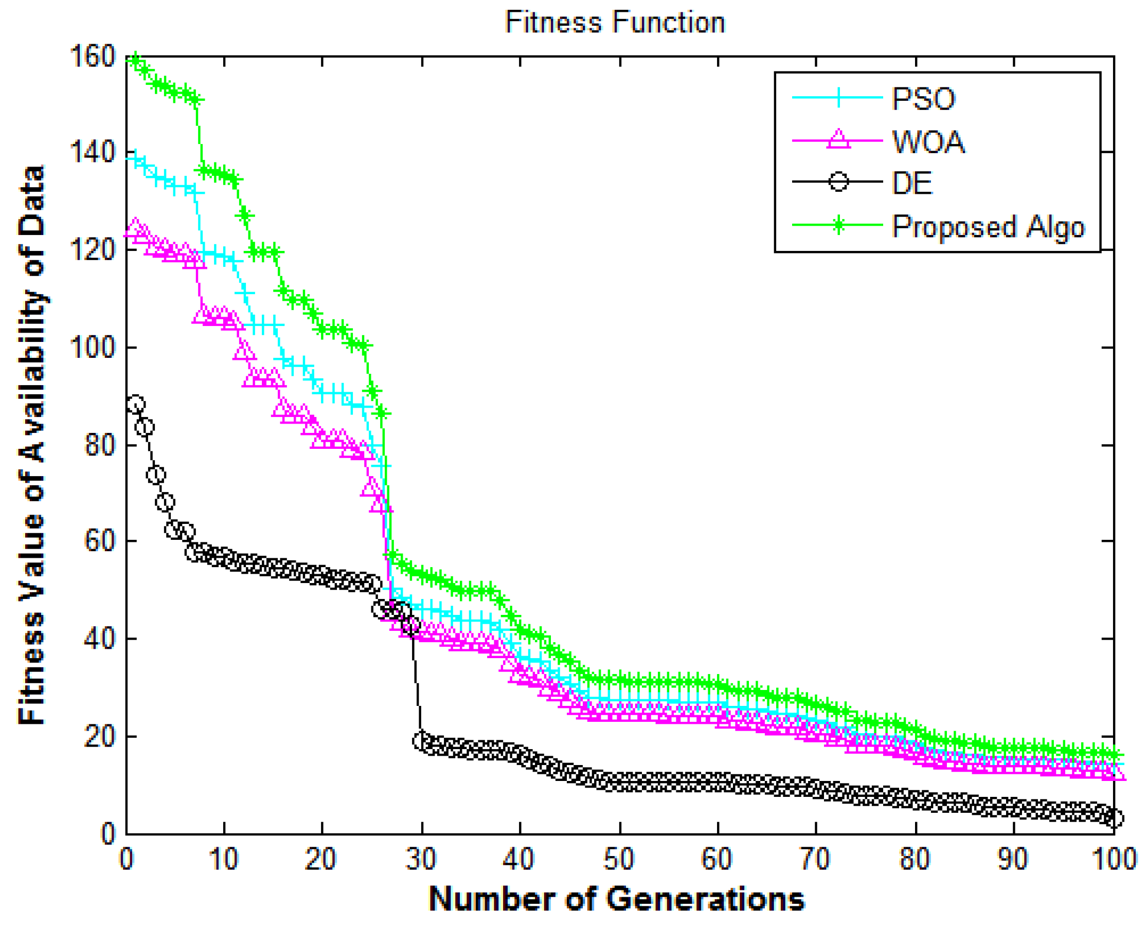 Sustainability 14 13635 g009
