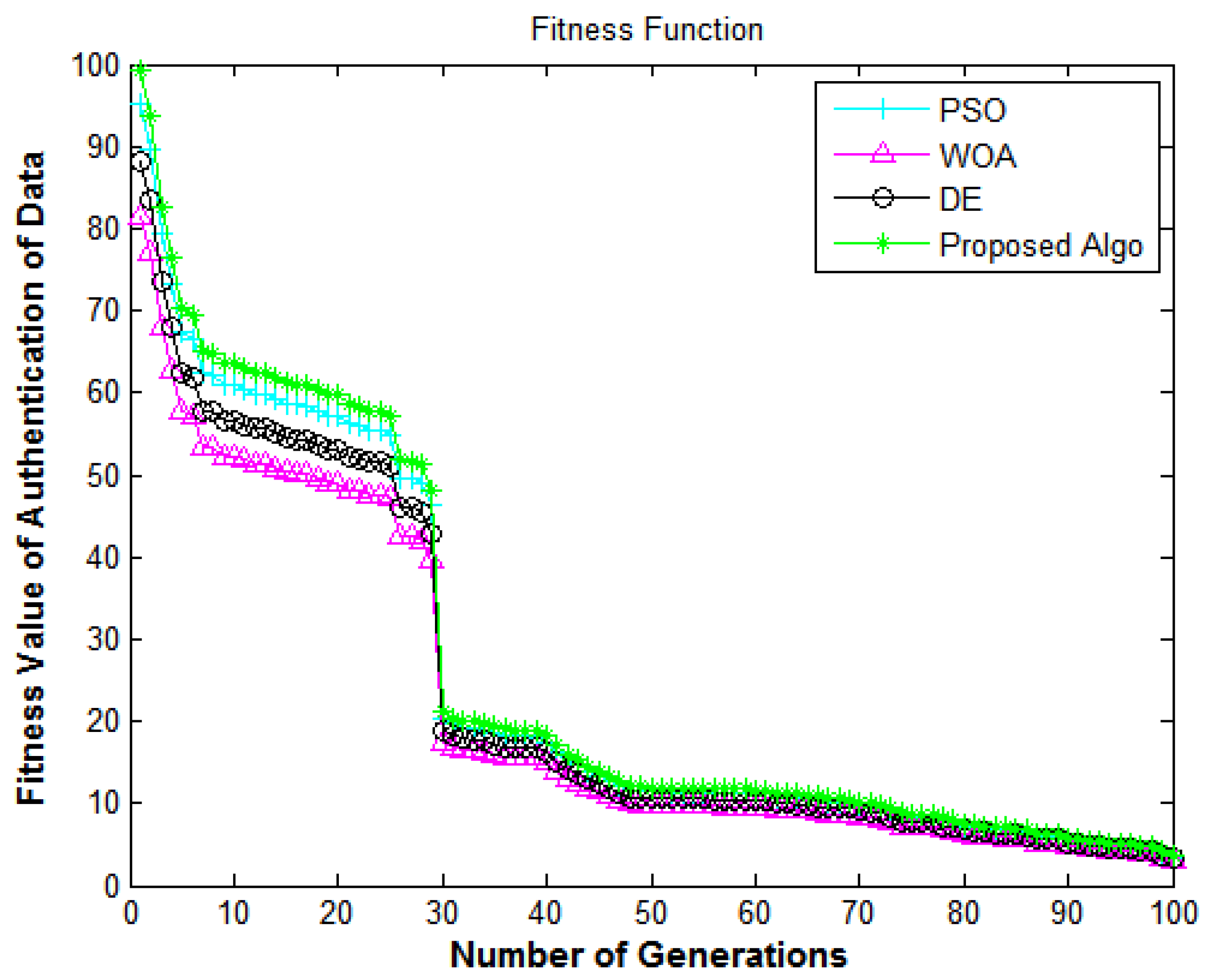Sustainability 14 13635 g010