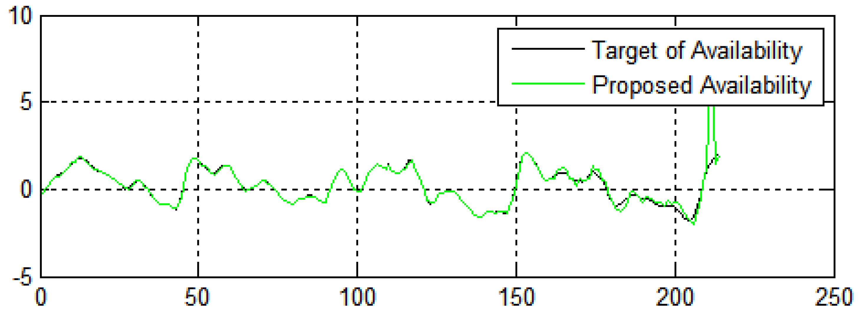Sustainability 14 13635 g013