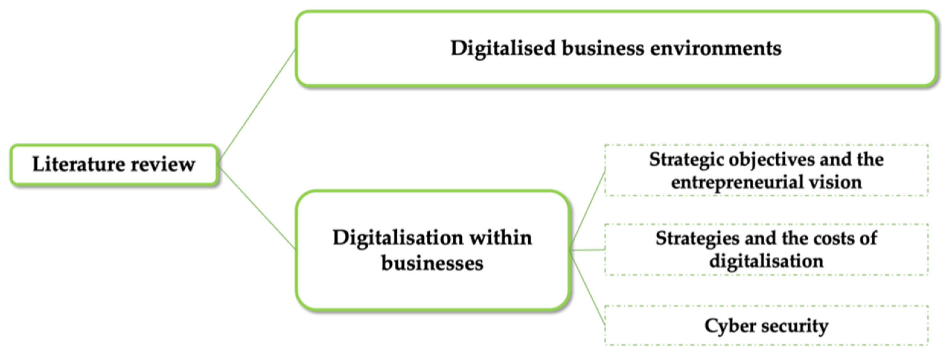 Sustainability 14 13636 g001 Sustainability 14 13636 g001