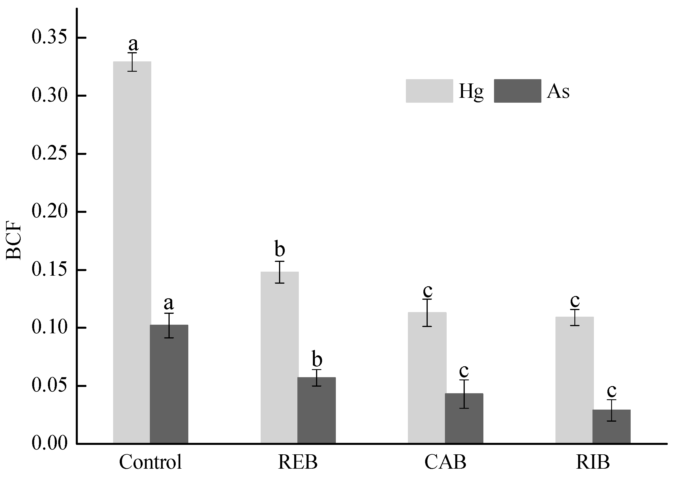 Sustainability 14 13637 g006 Sustainability 14 13637 g006