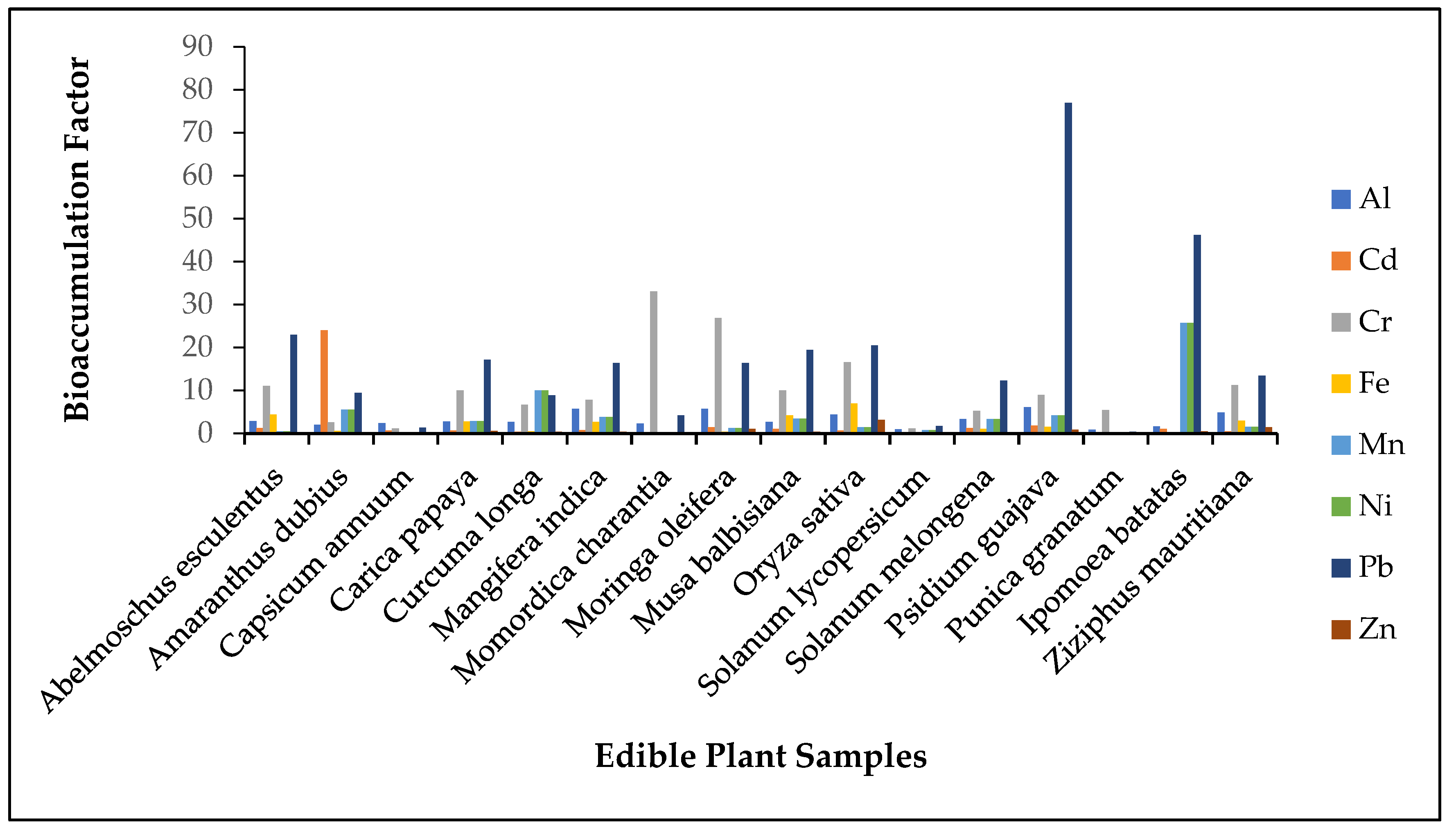 Sustainability 14 13639 g004 Sustainability 14 13639 g004