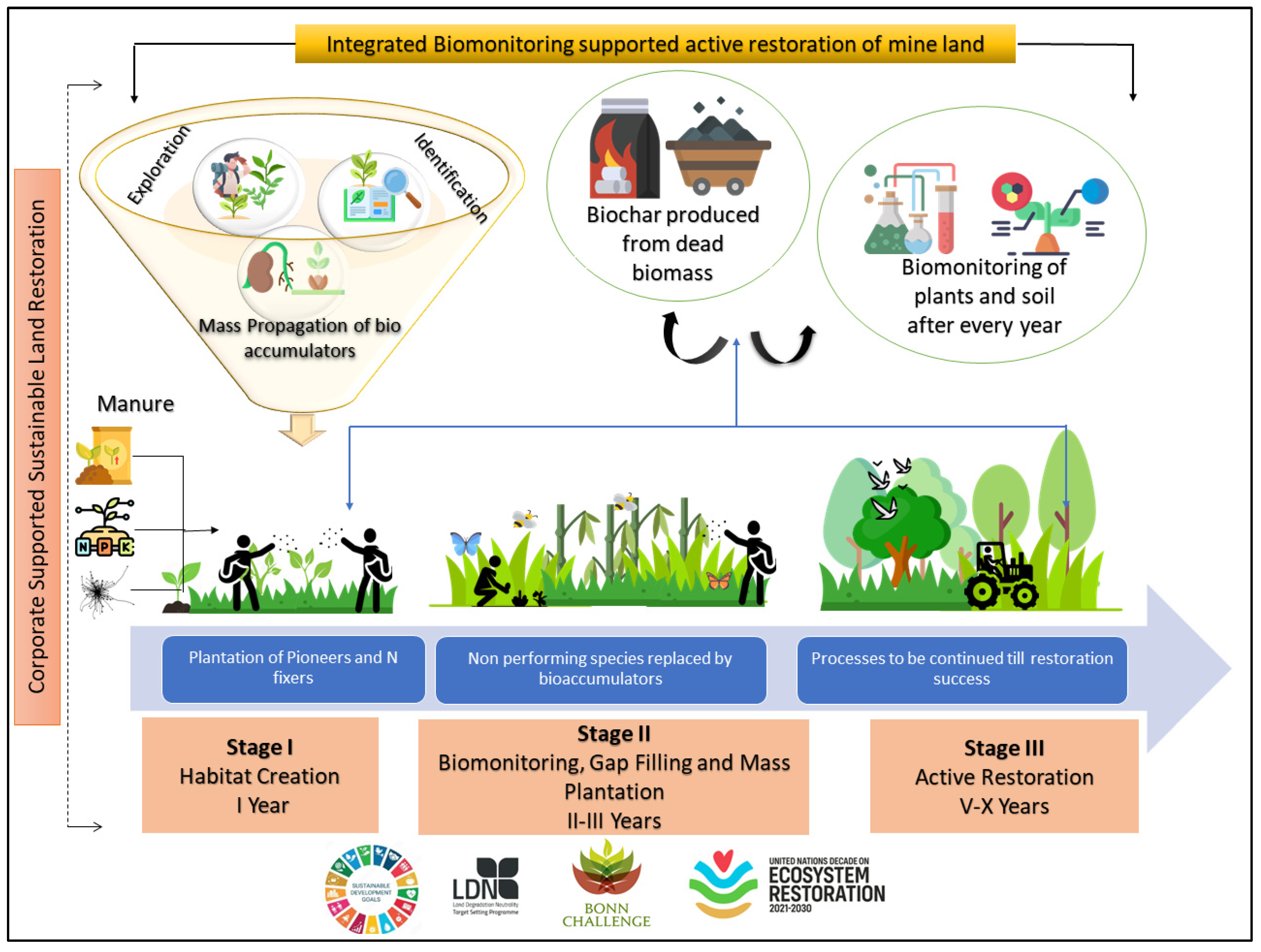 Sustainability 14 13639 g005 Sustainability 14 13639 g005