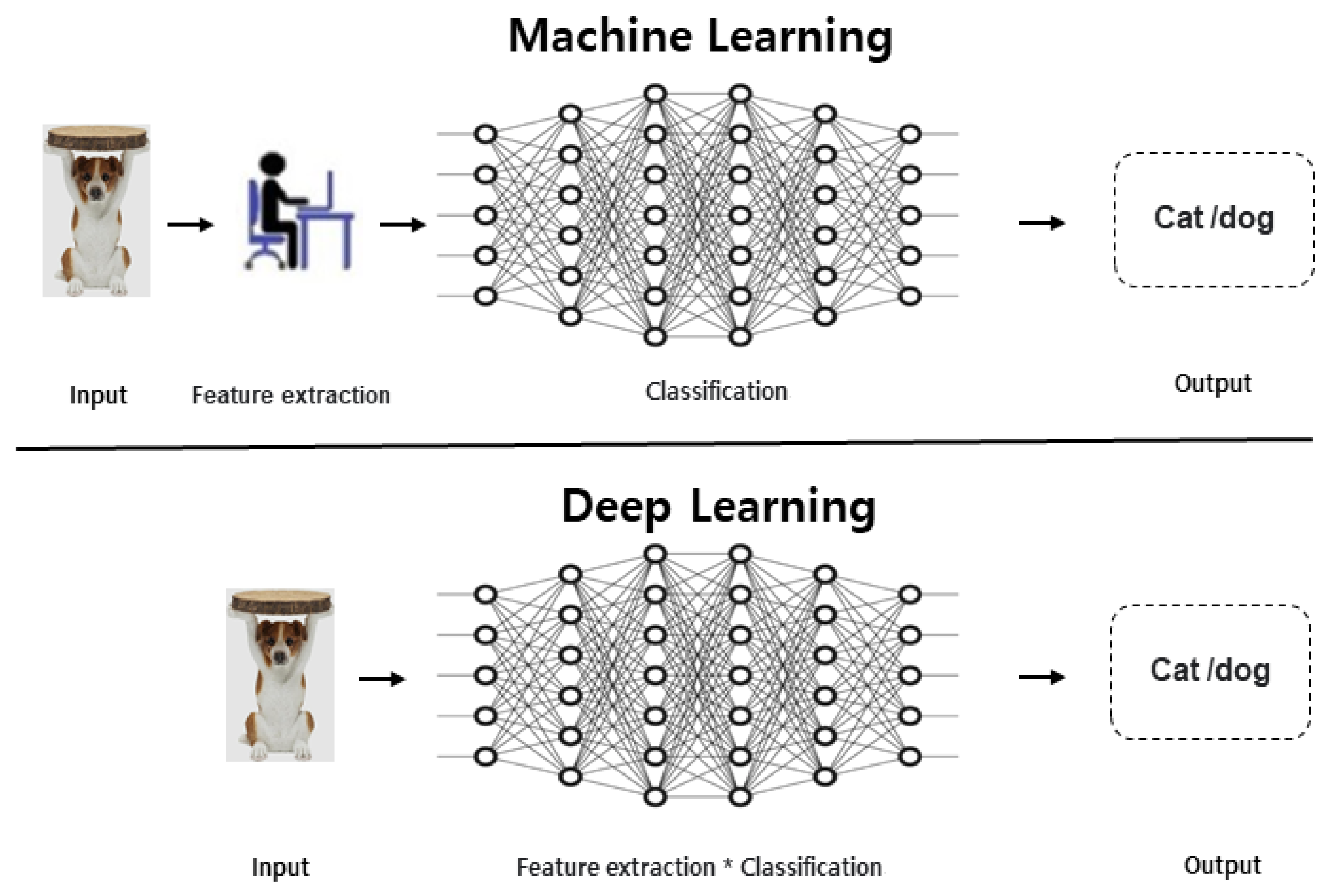 Refined Information Service Using Knowledge-Base and Deep Learning to ...