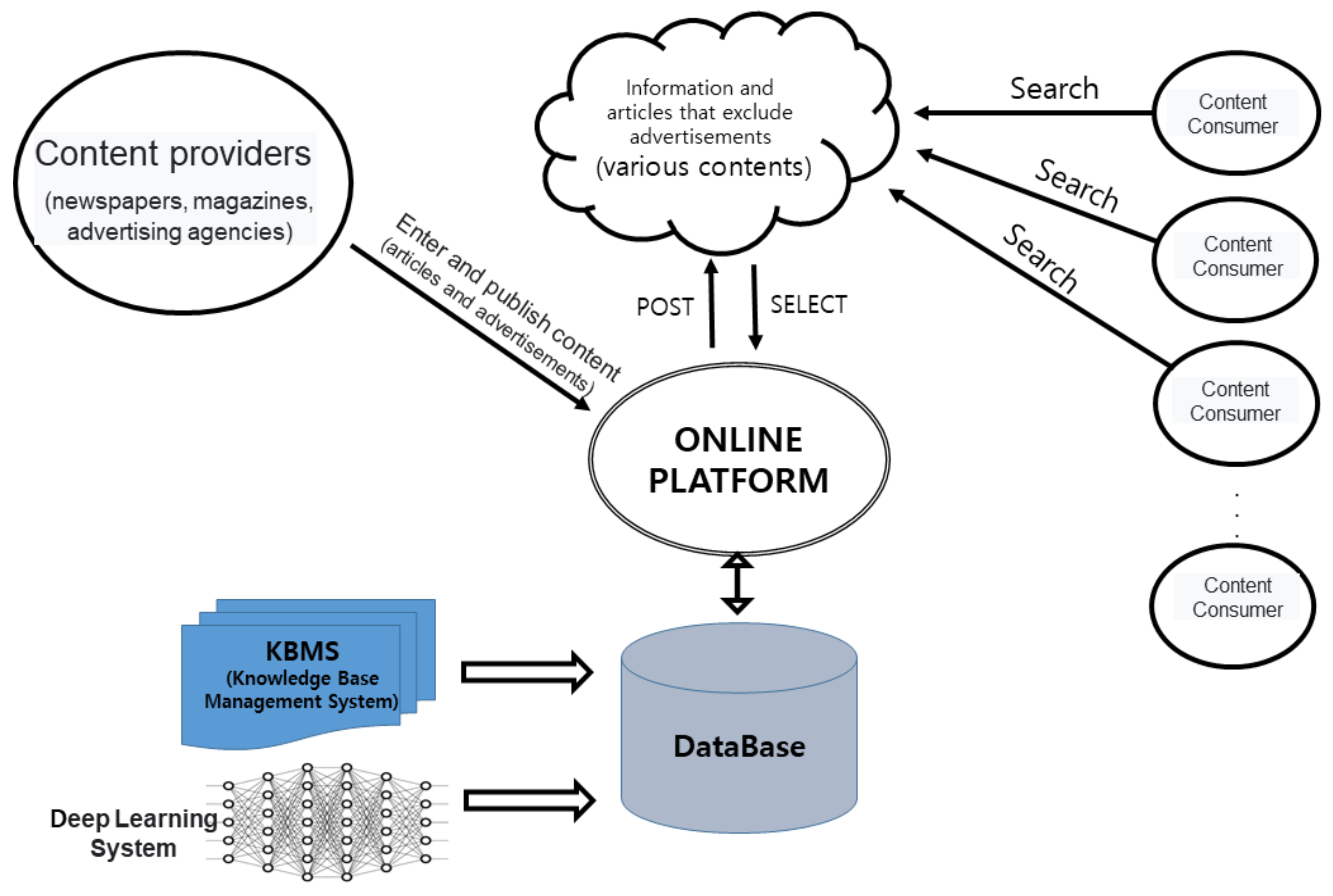 Sustainability 14 13640 g005