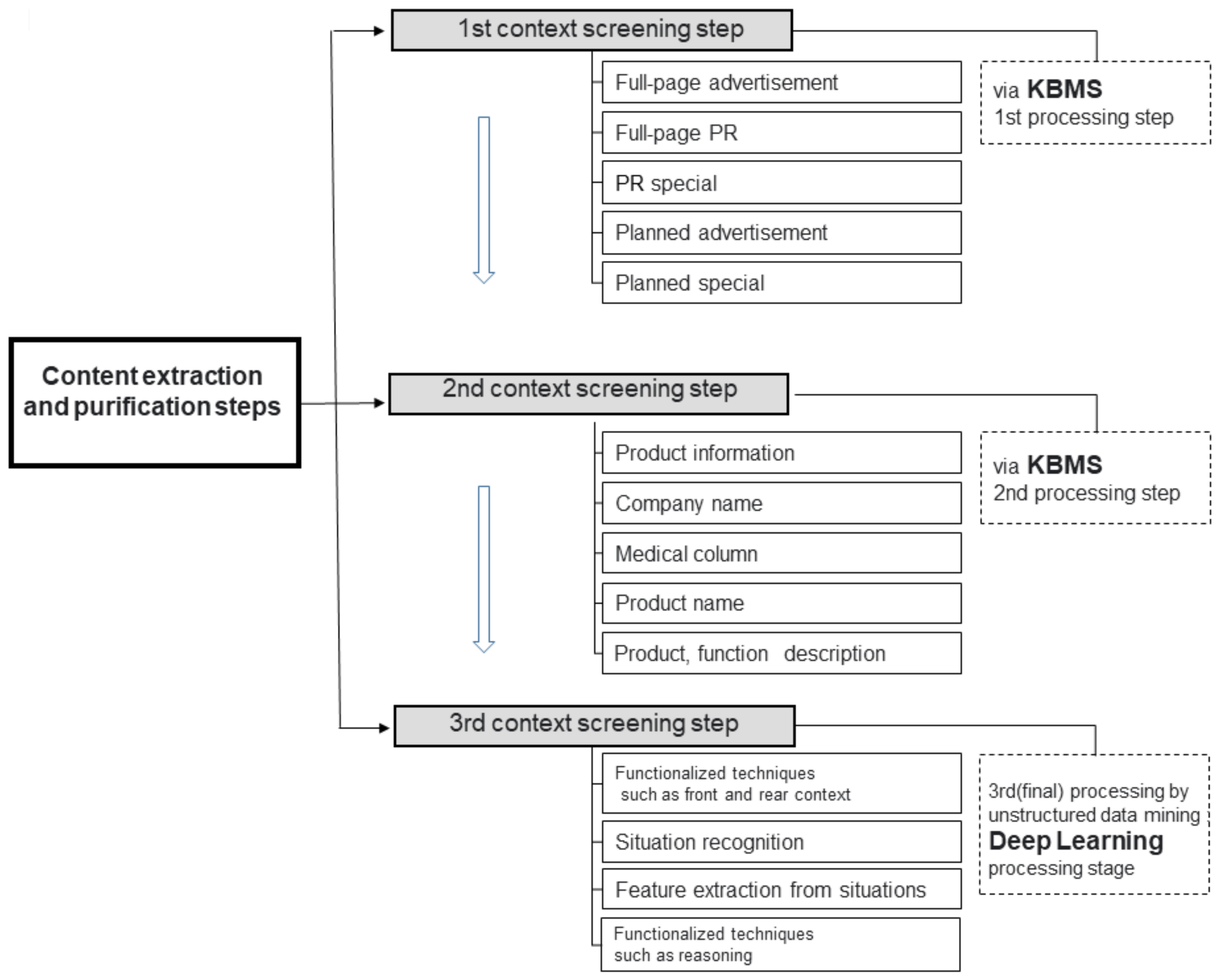 Sustainability 14 13640 g006