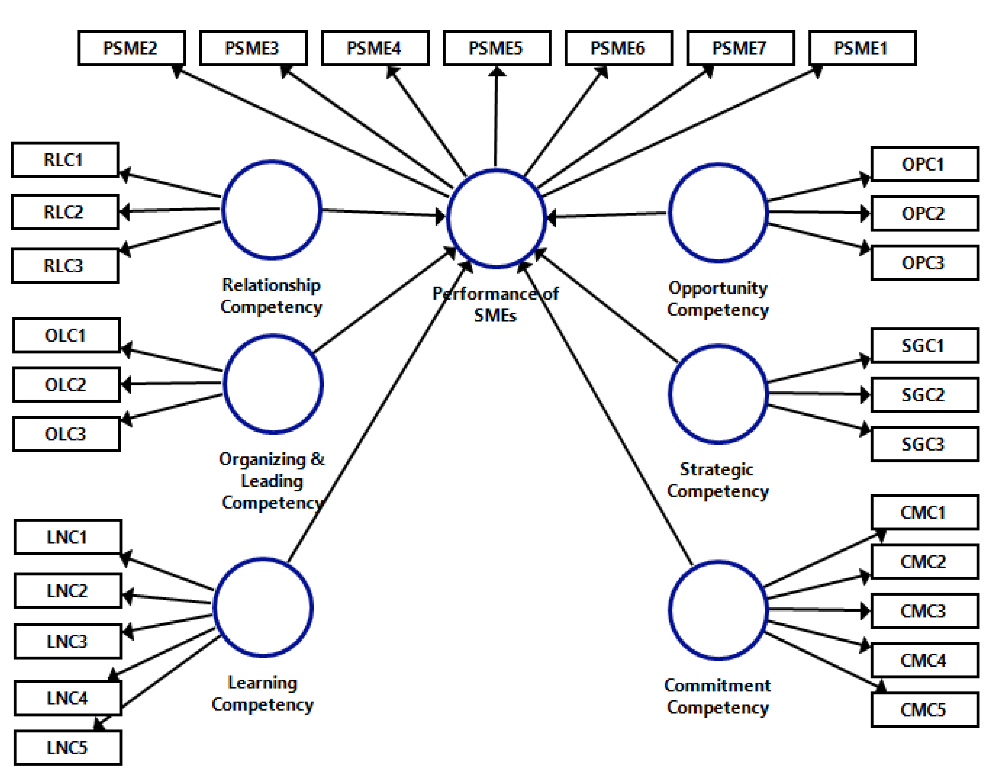 Sustainability 14 13643 g001 Sustainability 14 13643 g001