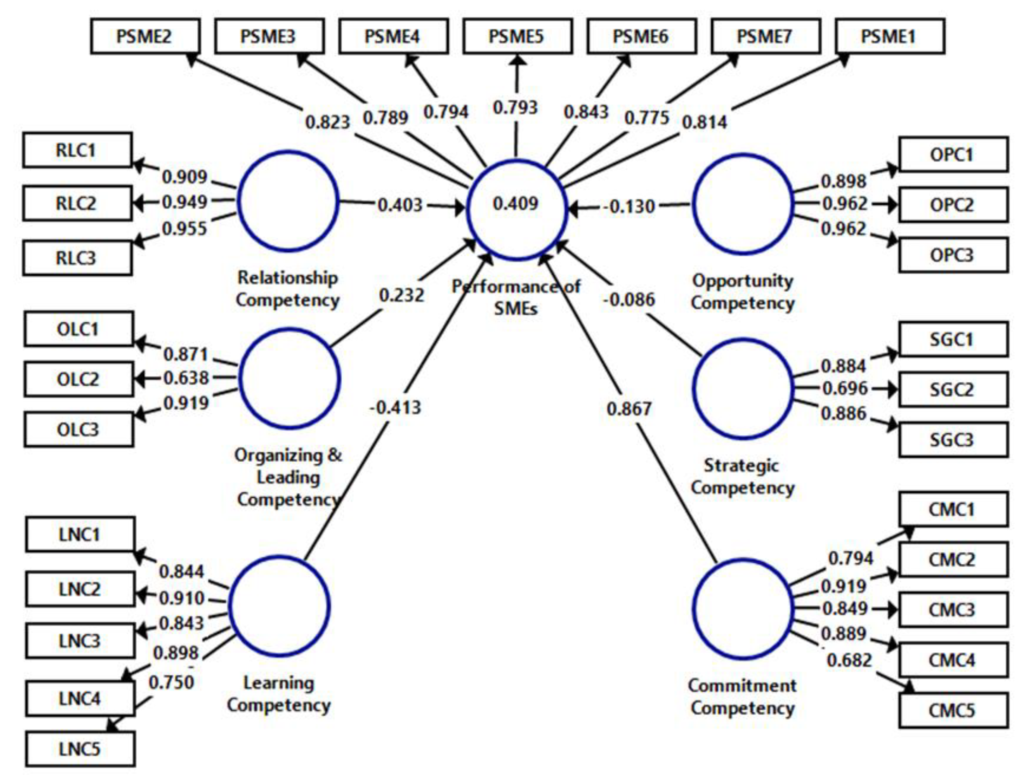 Sustainability 14 13643 g002 Sustainability 14 13643 g002