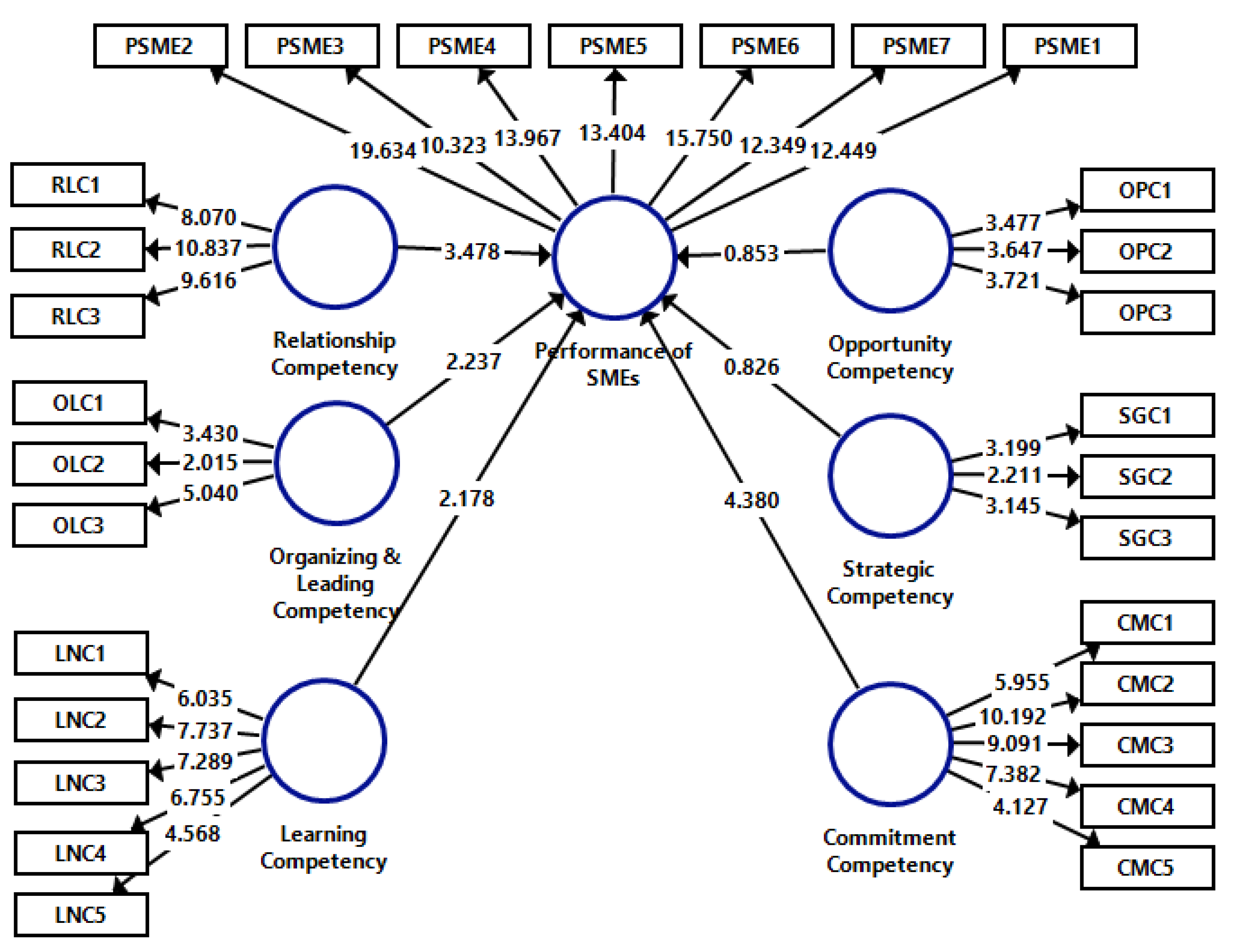 Sustainability 14 13643 g003 Sustainability 14 13643 g003