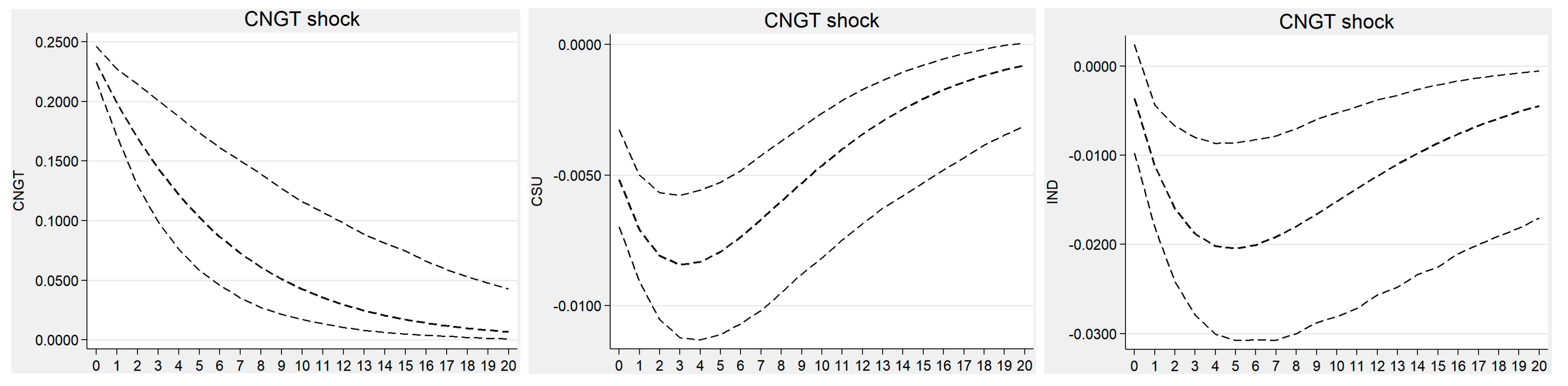 Sustainability 14 13645 g004