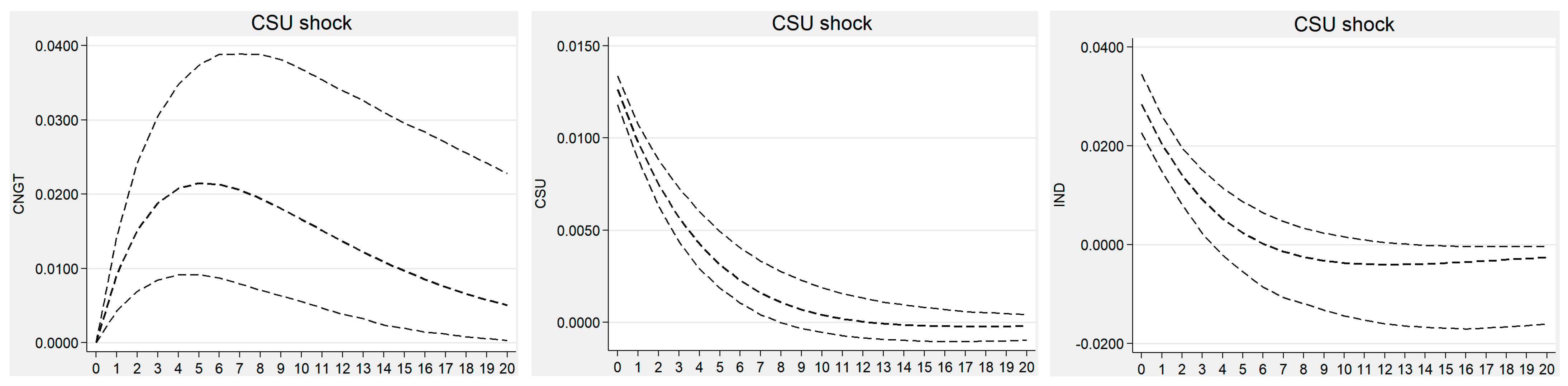 Sustainability 14 13645 g005