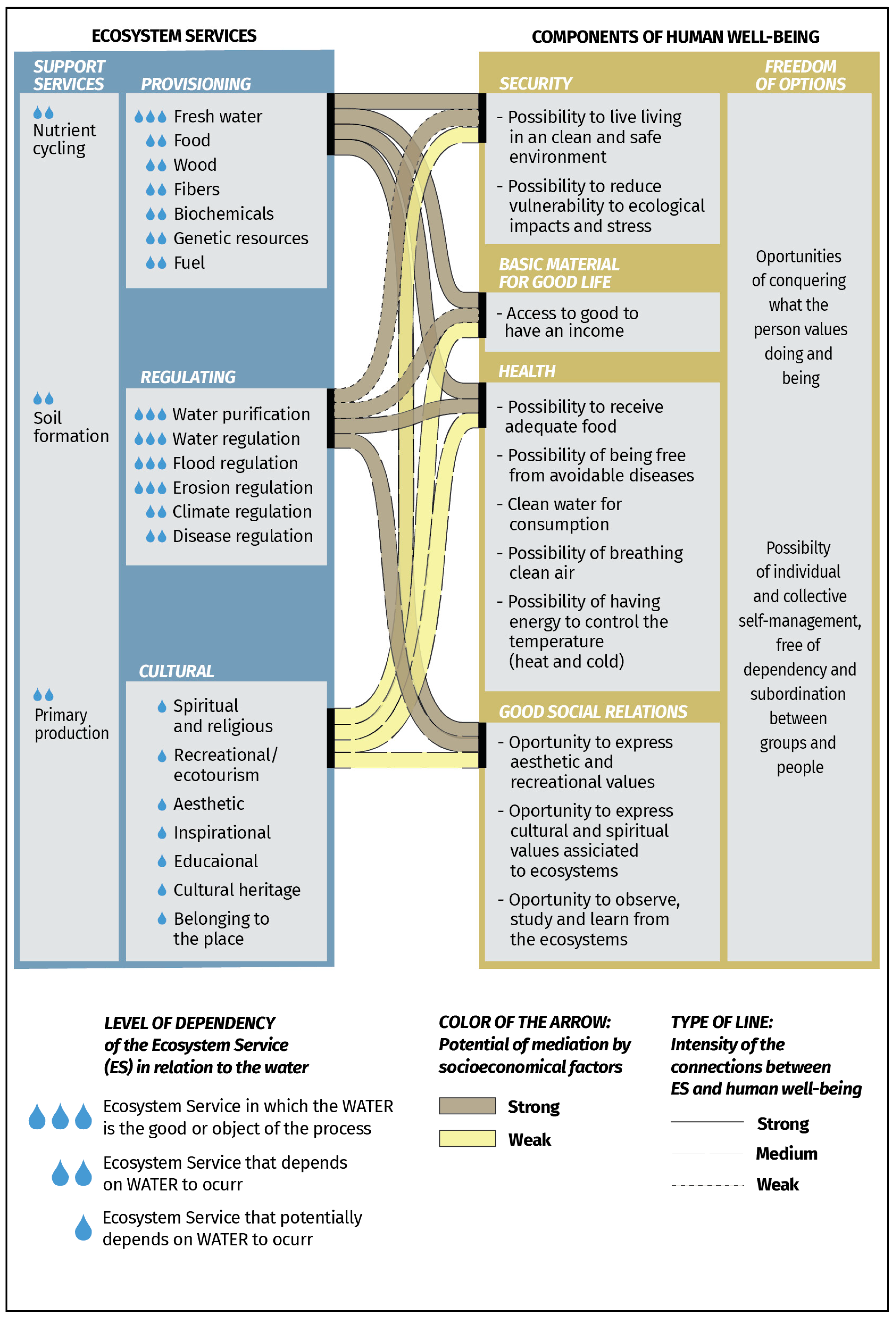 Sustainability 14 13646 g001 Sustainability 14 13646 g001