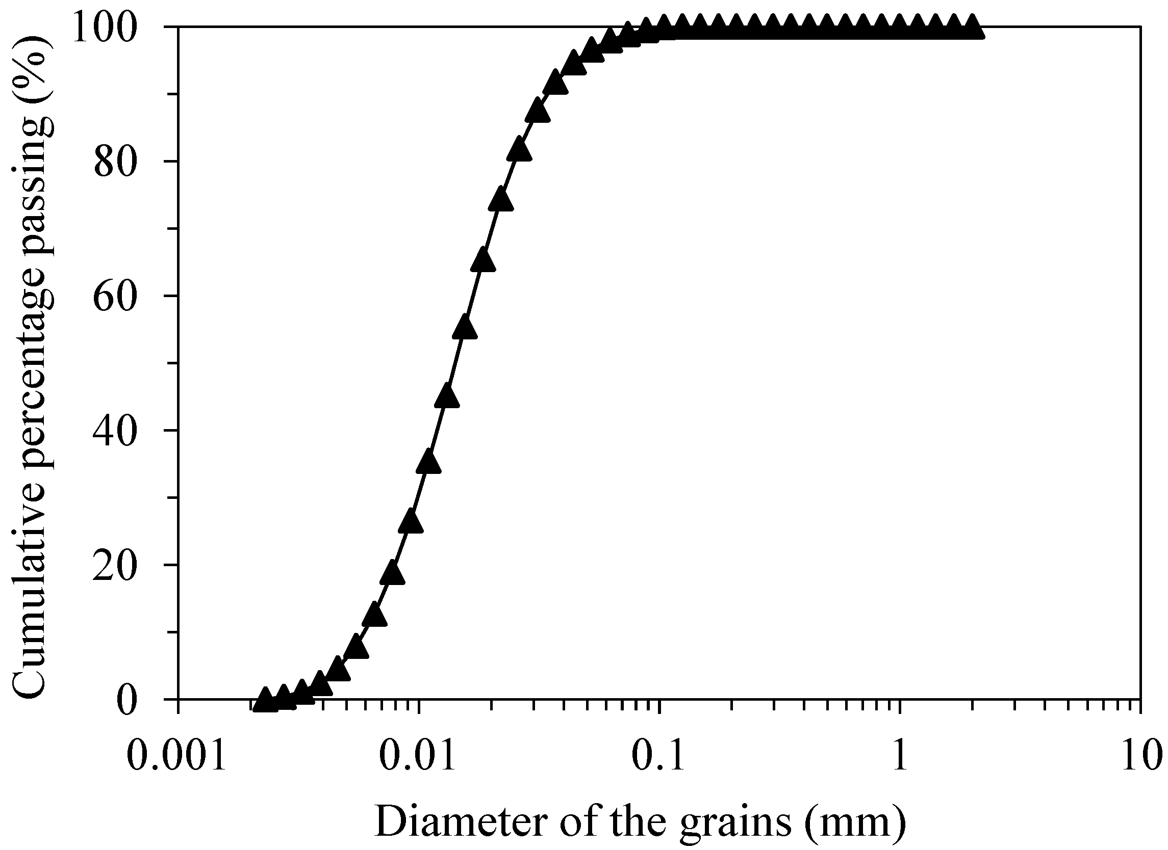 Sustainability 14 13648 g002