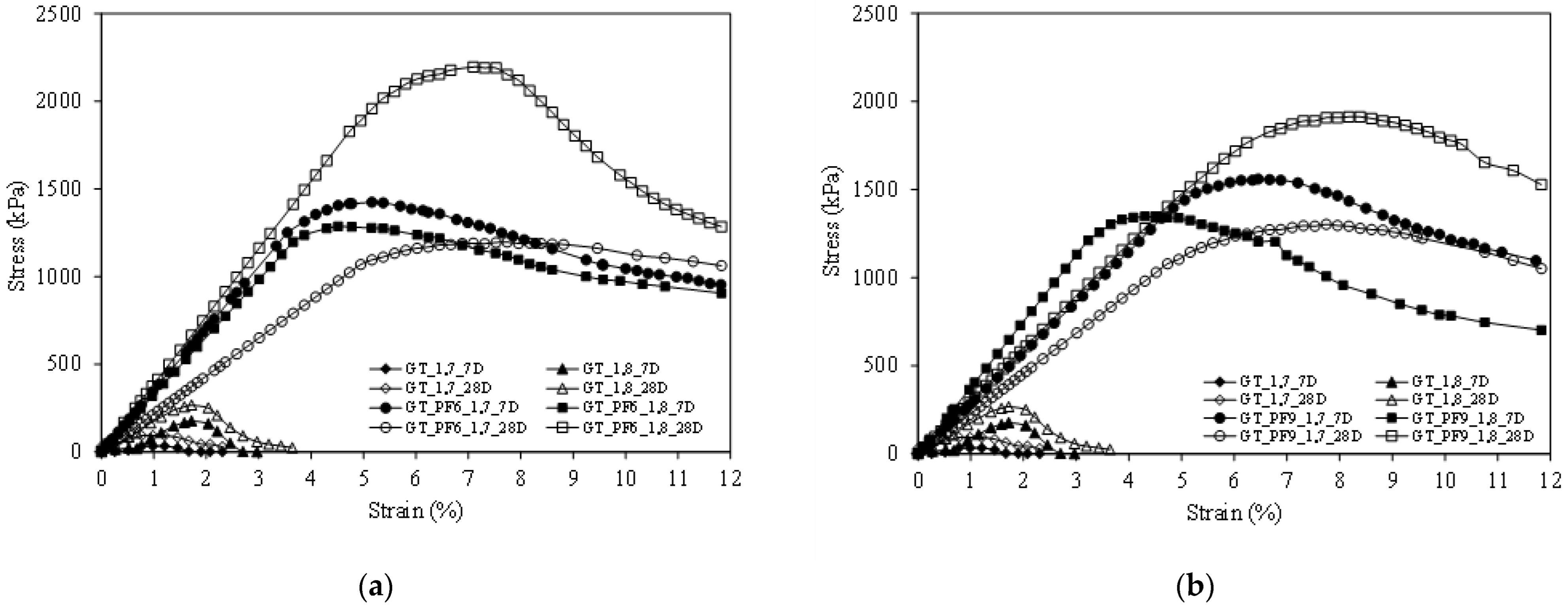 Sustainability 14 13648 g007