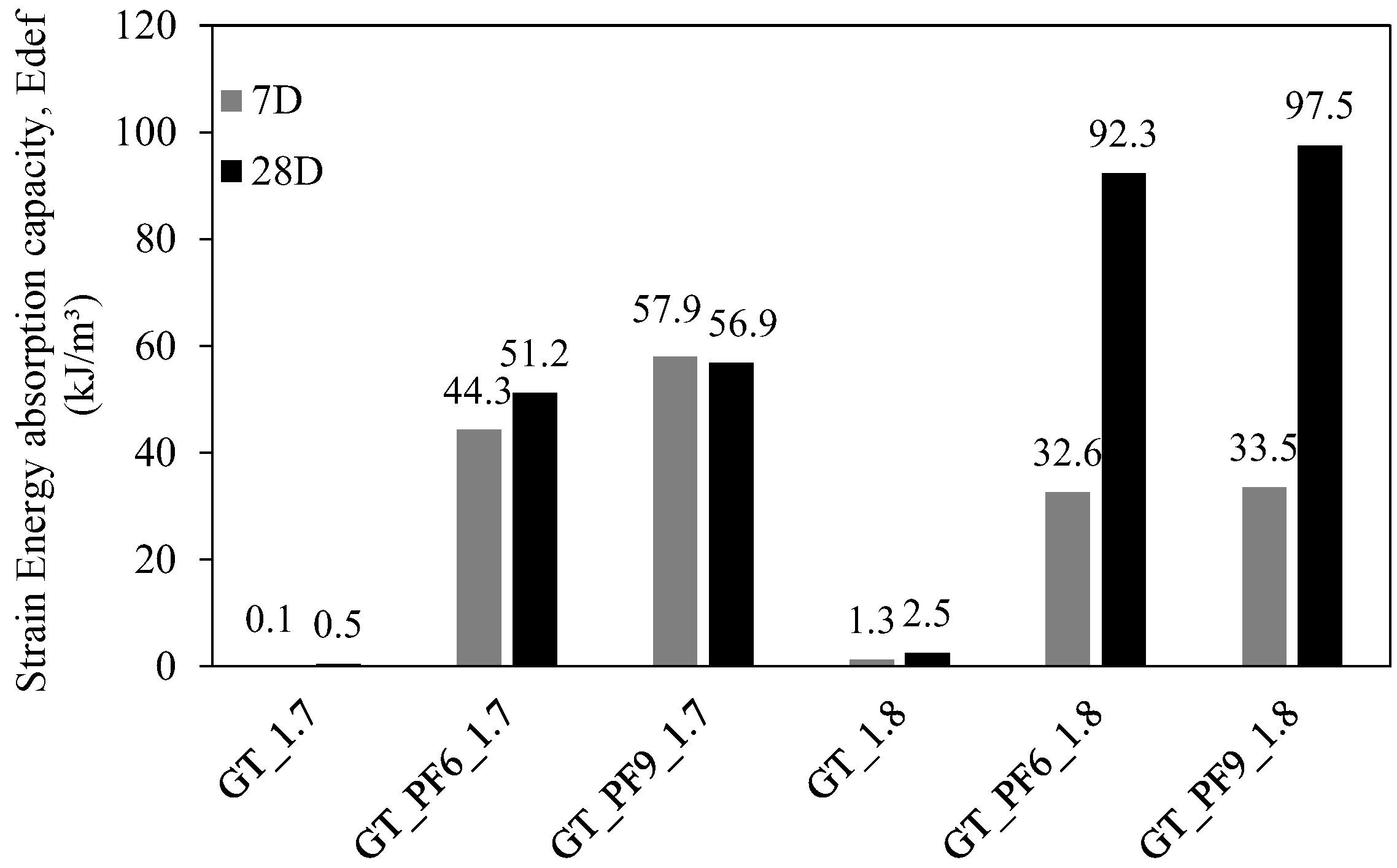 Sustainability 14 13648 g008