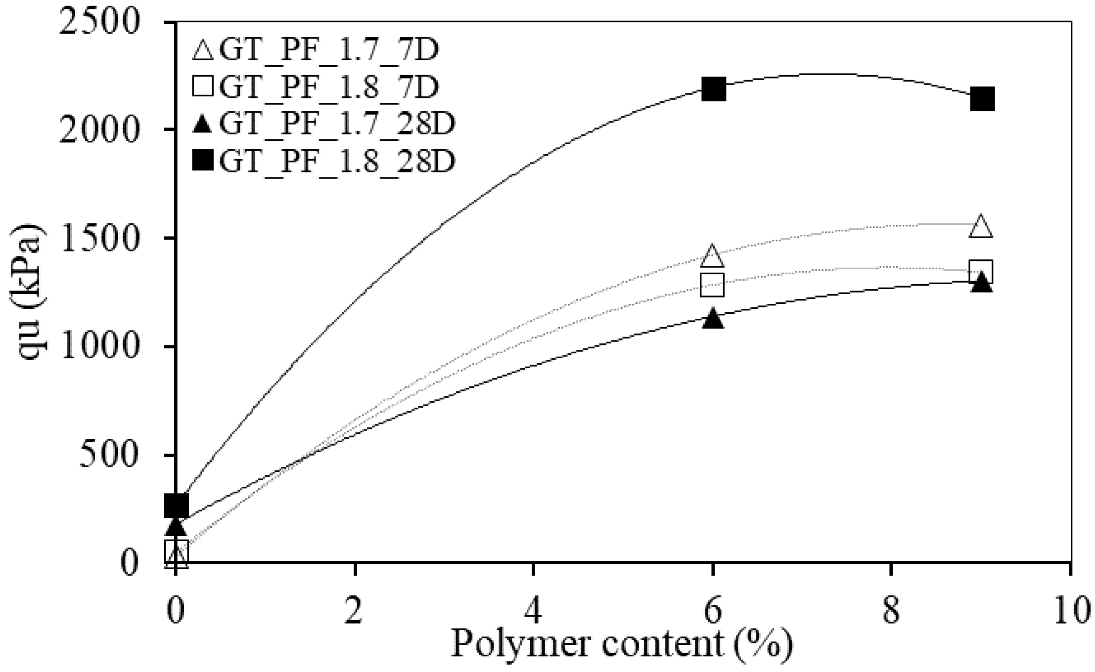 Sustainability 14 13648 g010