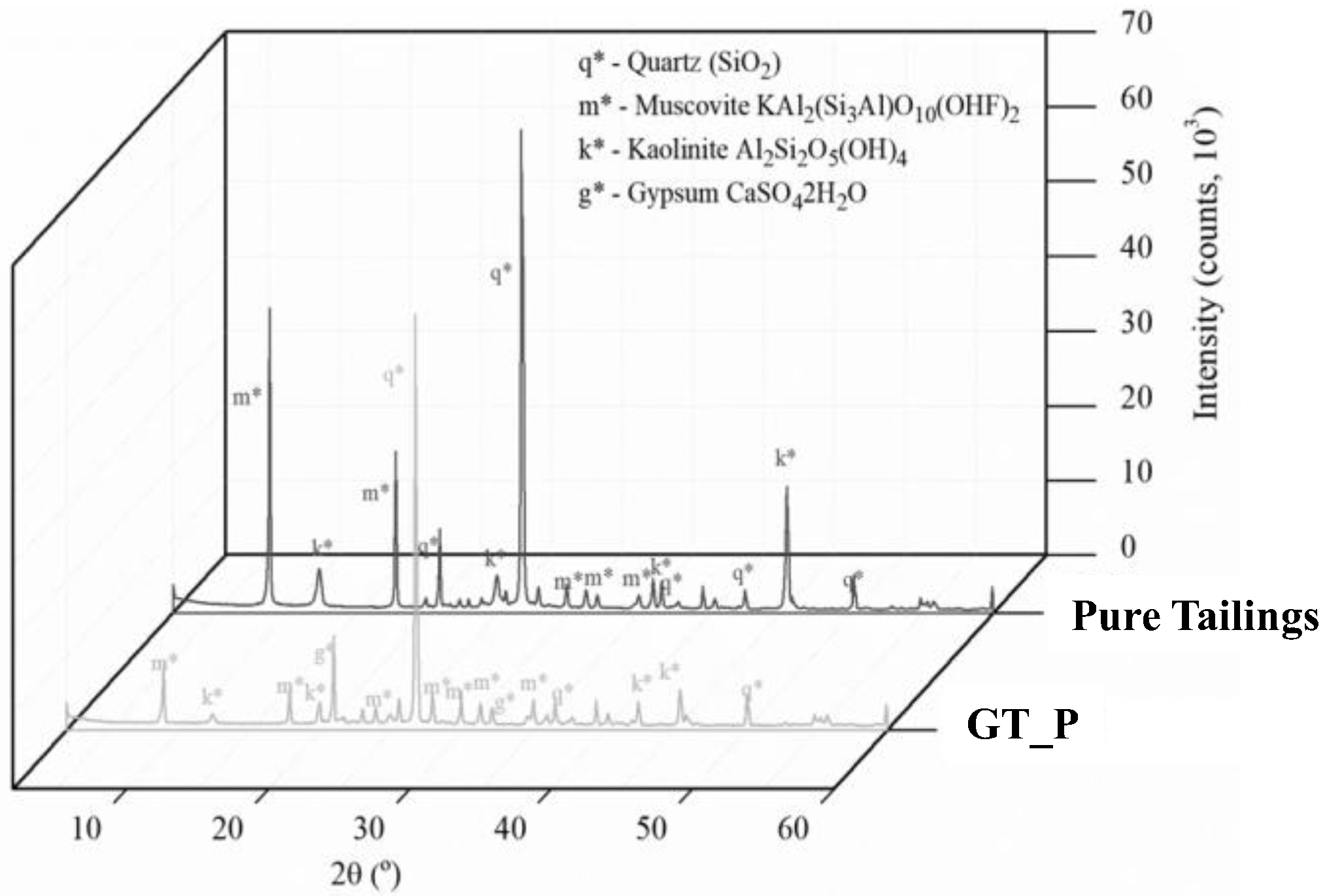 Sustainability 14 13648 g011