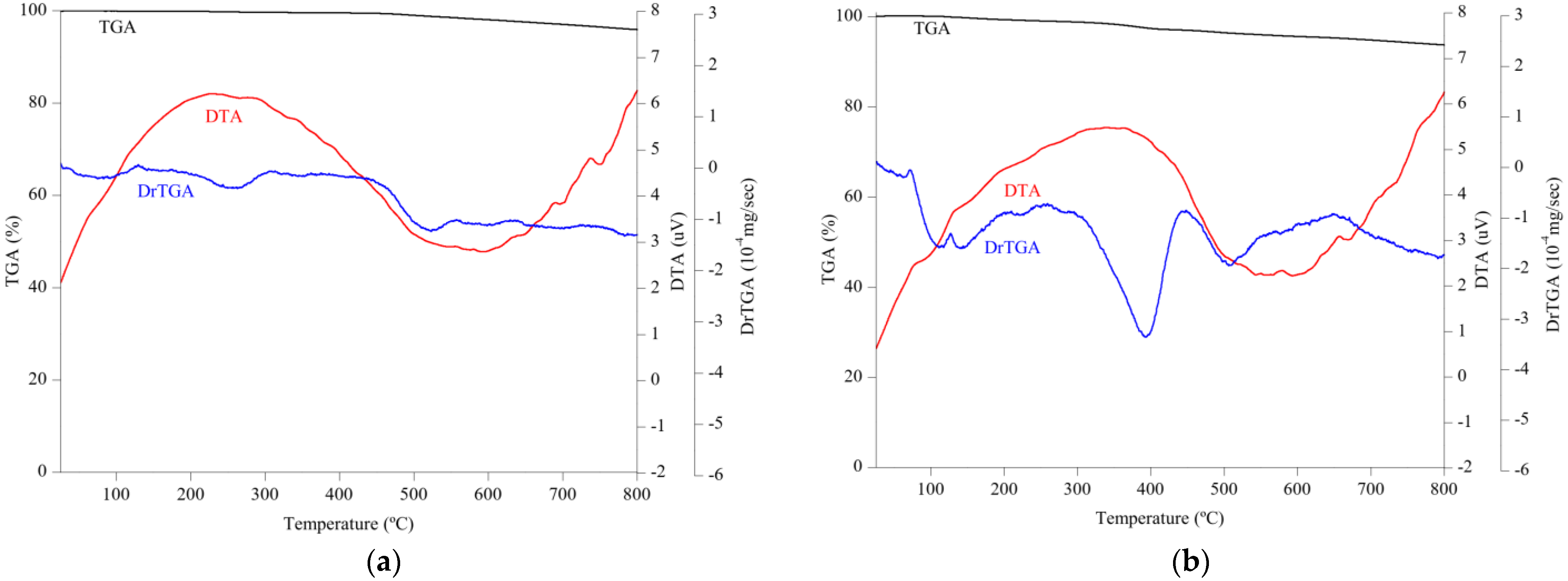Sustainability 14 13648 g012