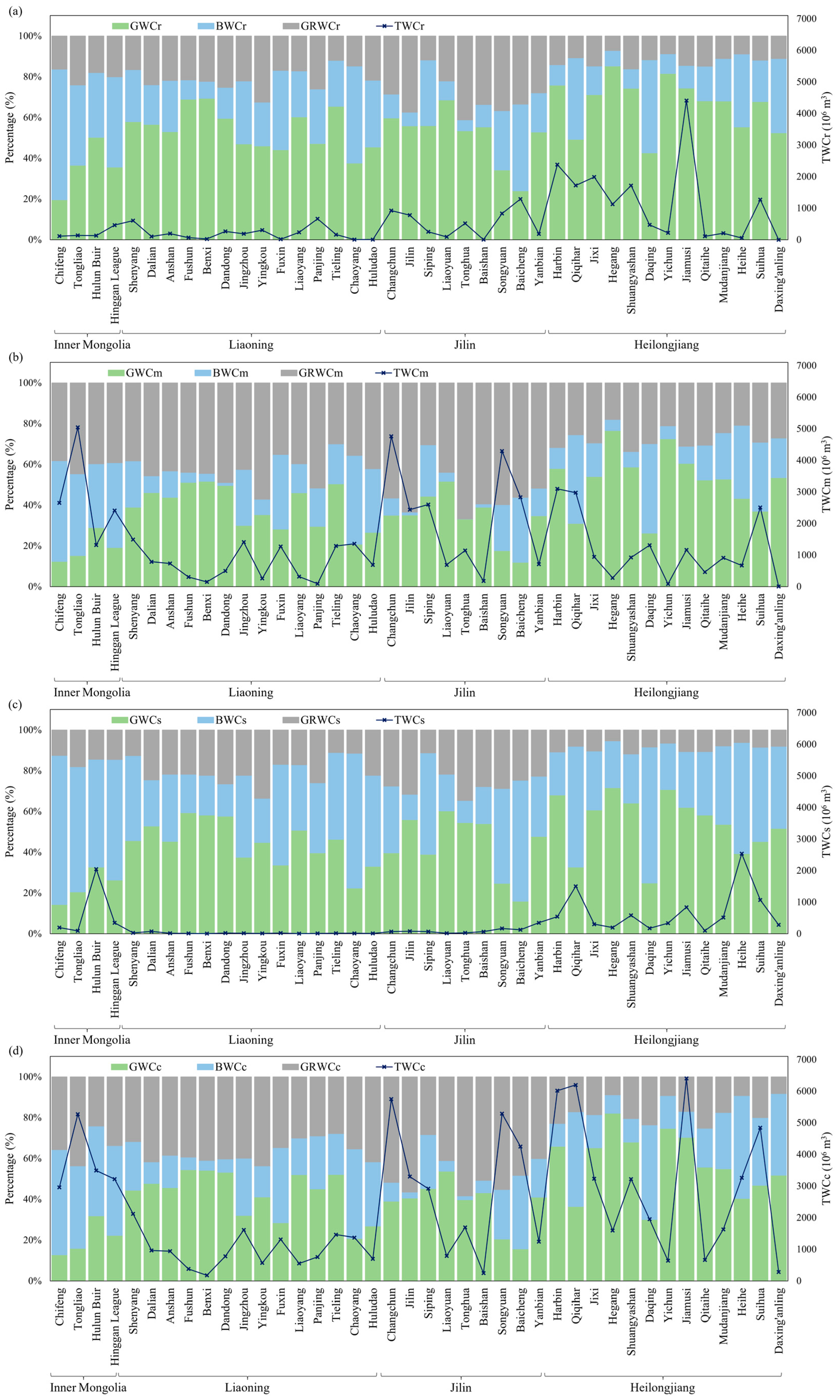 Sustainability 14 13649 g007 Sustainability 14 13649 g007