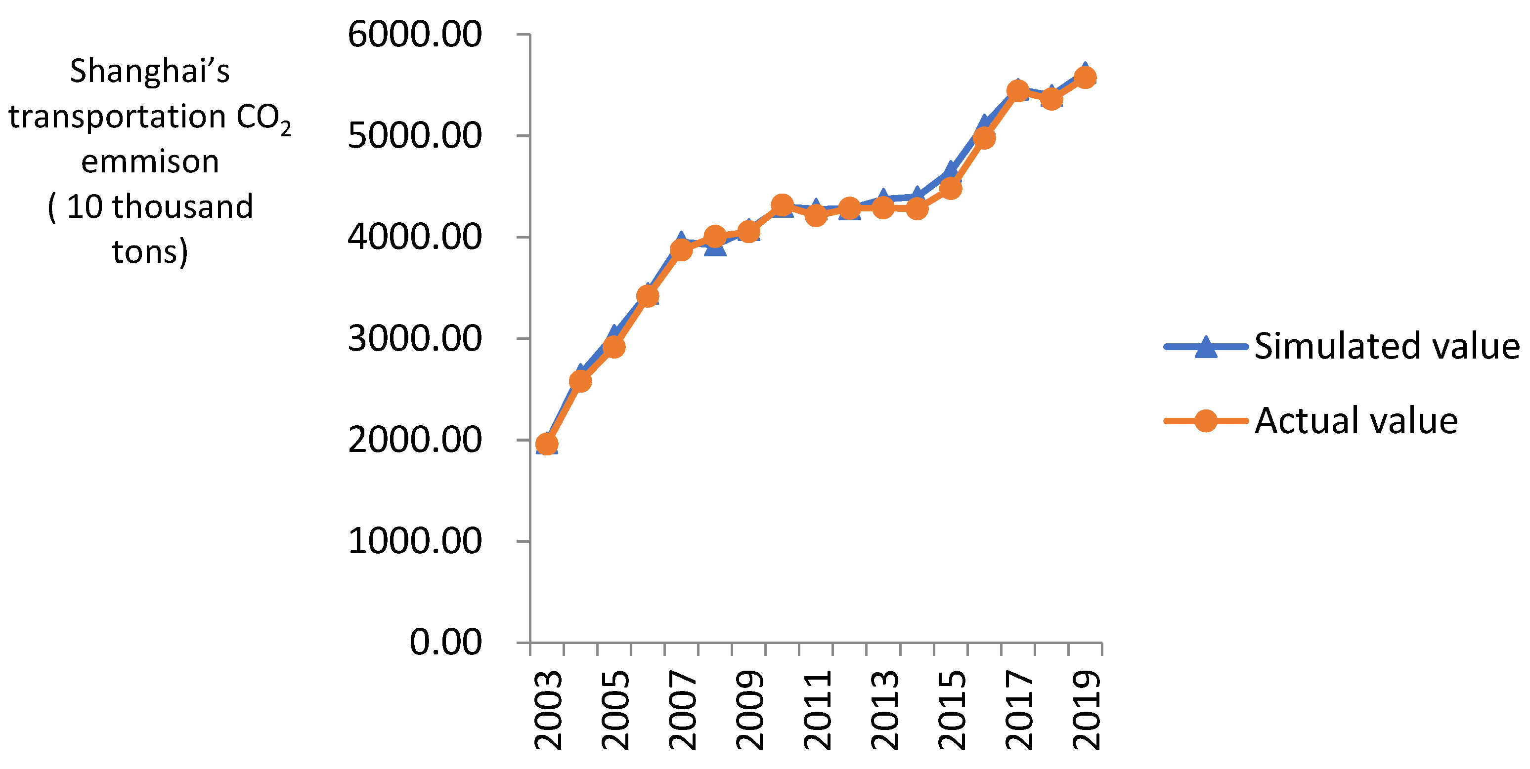 Sustainability 14 13650 g003 Sustainability 14 13650 g003