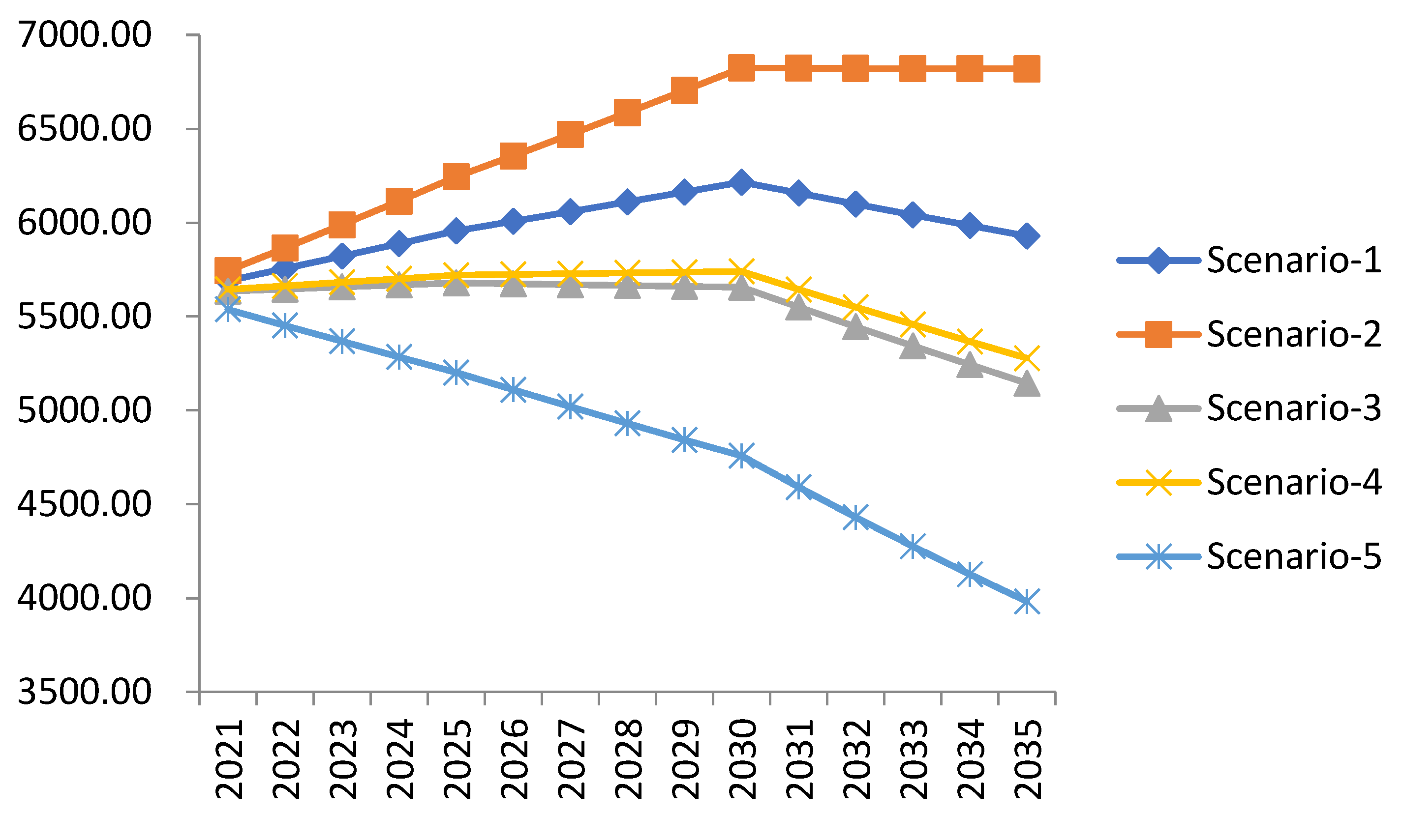 Sustainability 14 13650 g004 Sustainability 14 13650 g004