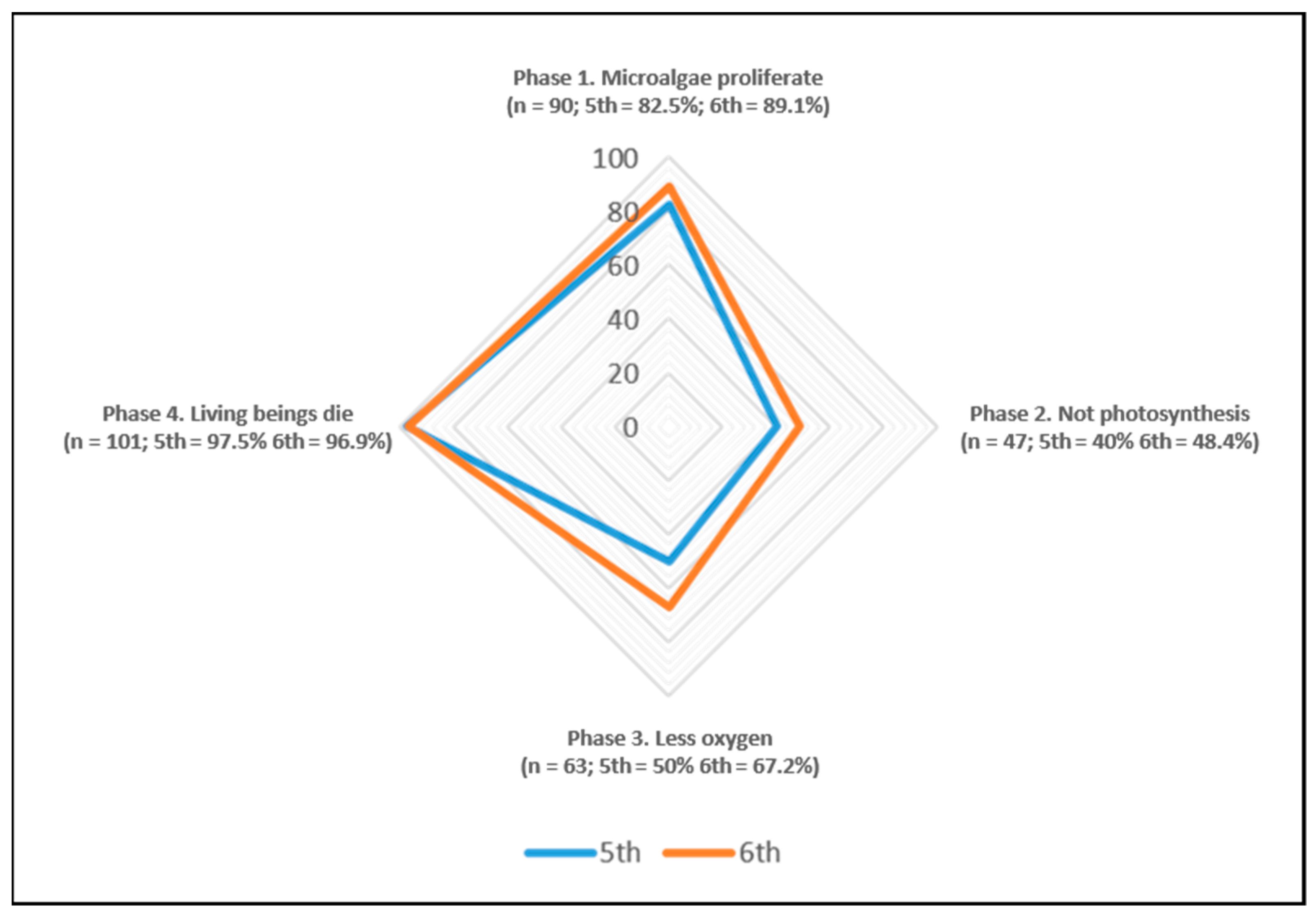 Sustainability 14 13651 g002