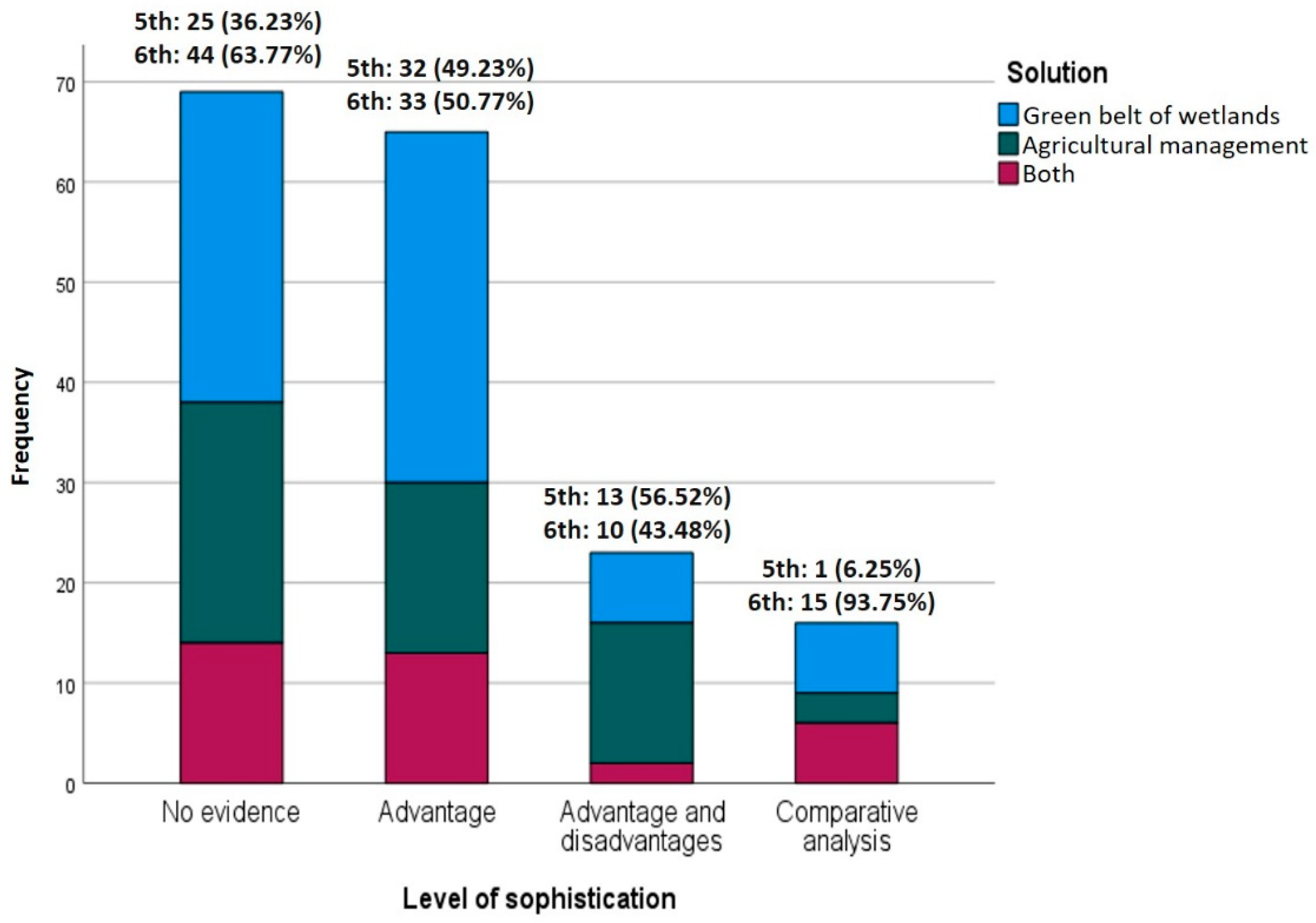 Sustainability 14 13651 g003