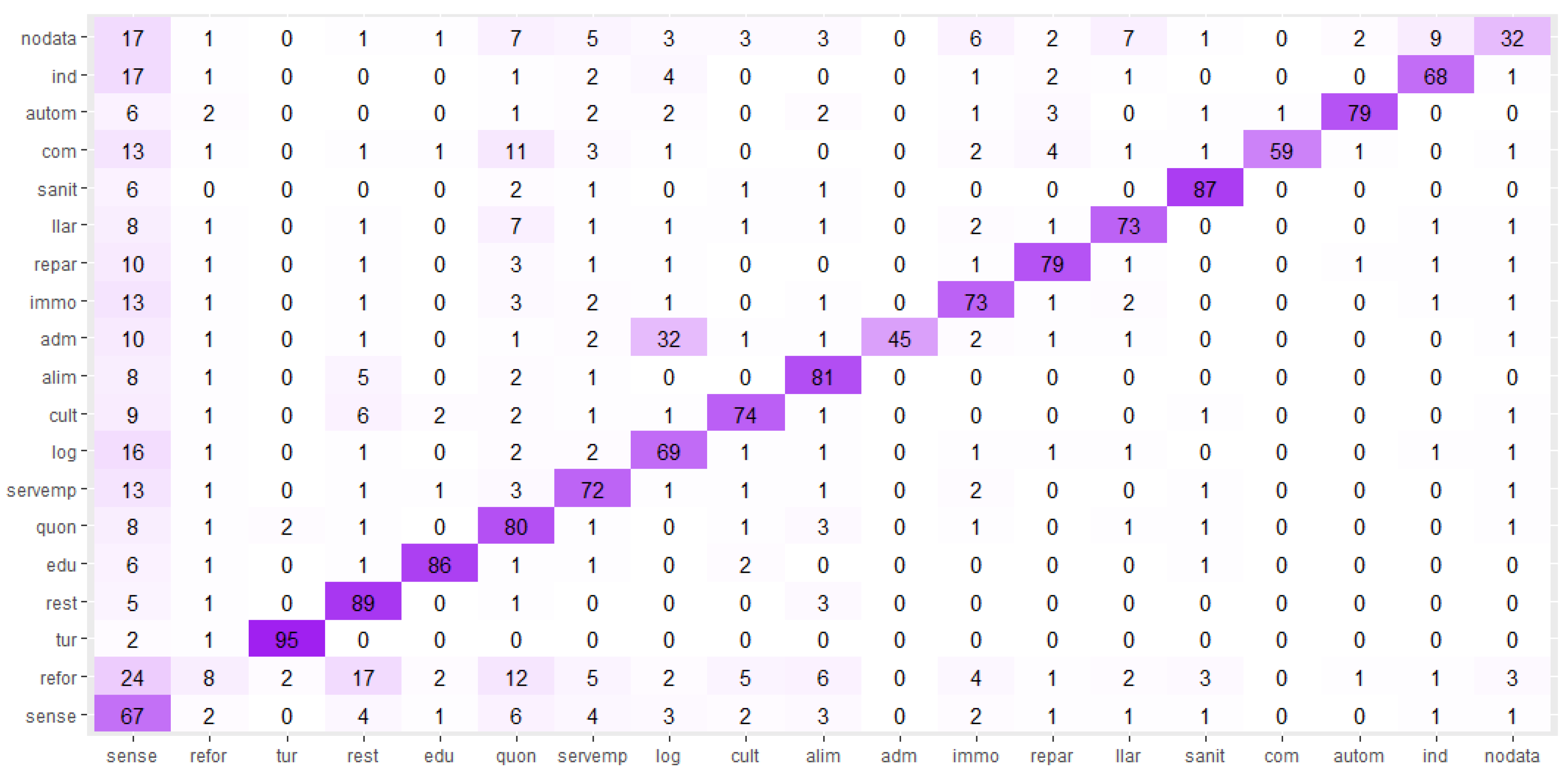 Sustainability 14 13652 g003 550