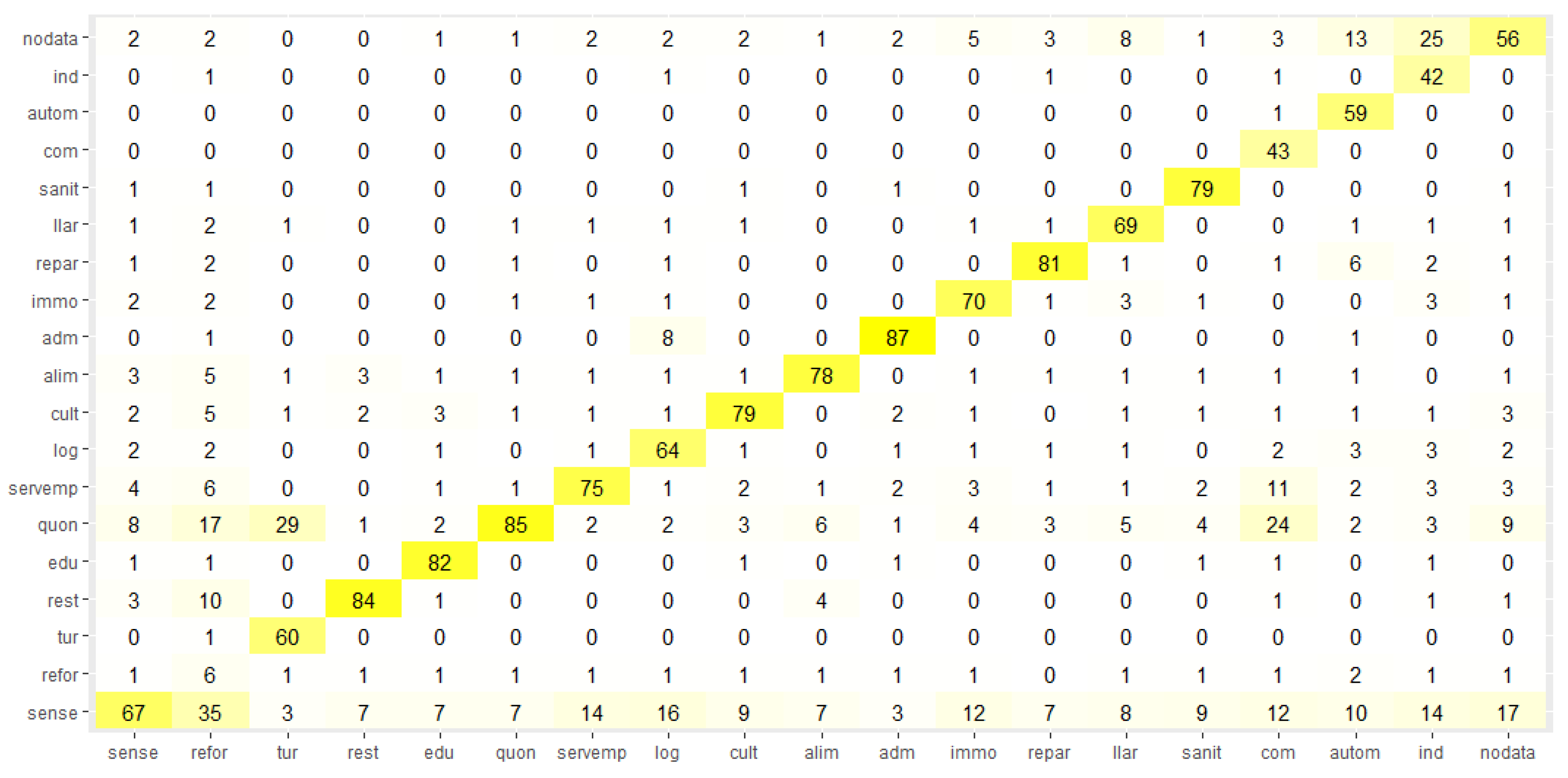 Sustainability 14 13652 g004 550