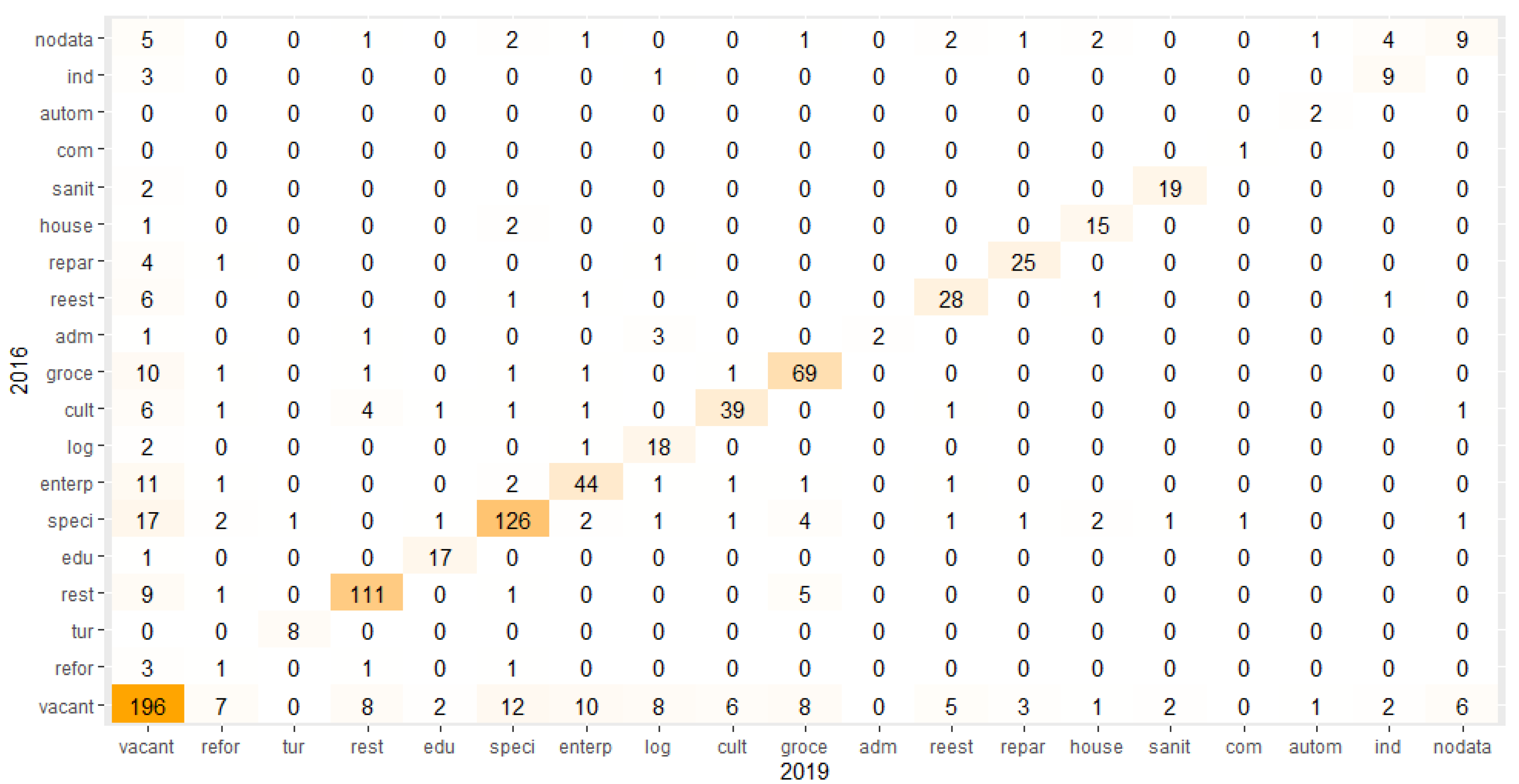 Sustainability 14 13652 g008 550