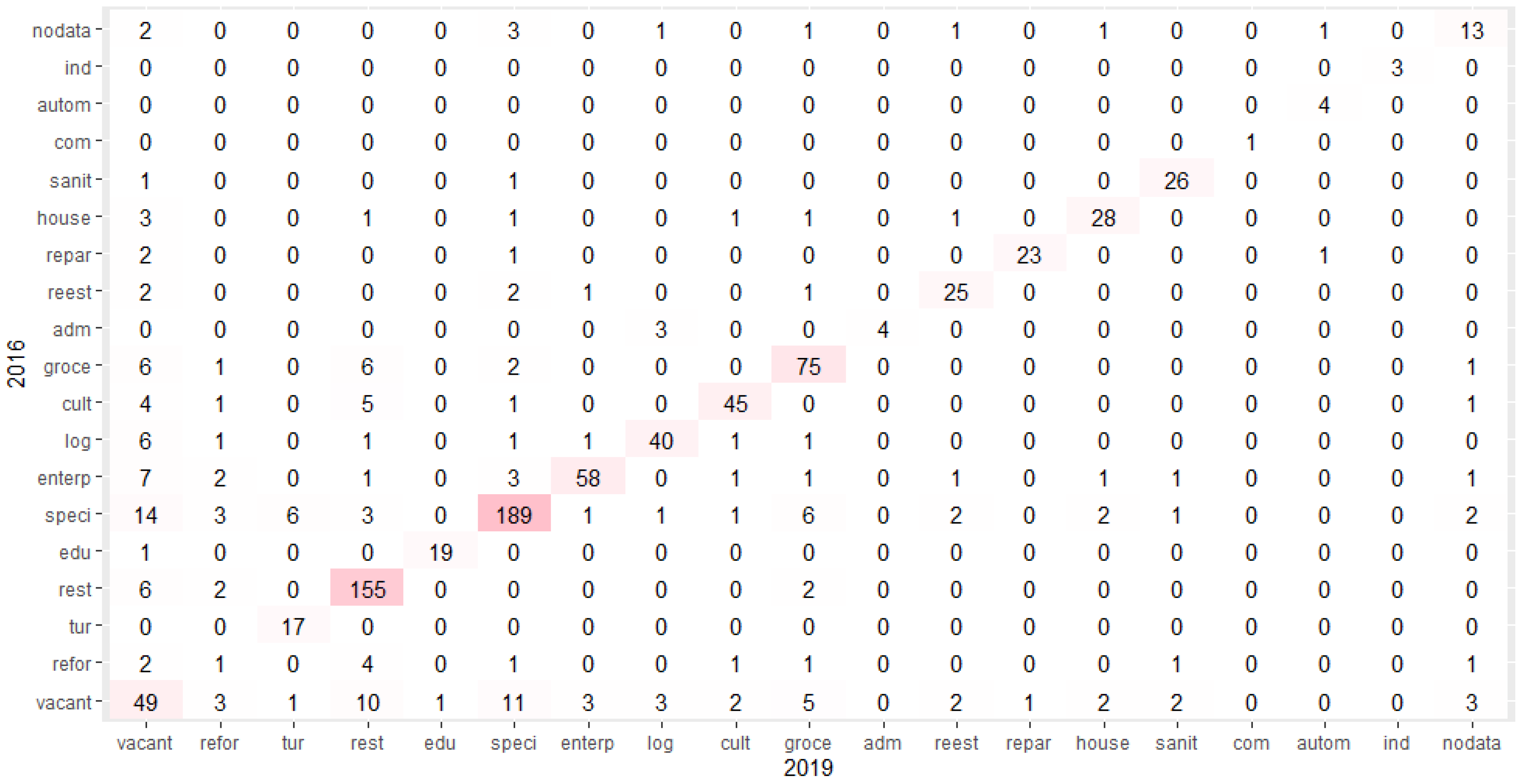 Sustainability 14 13652 g009 550
