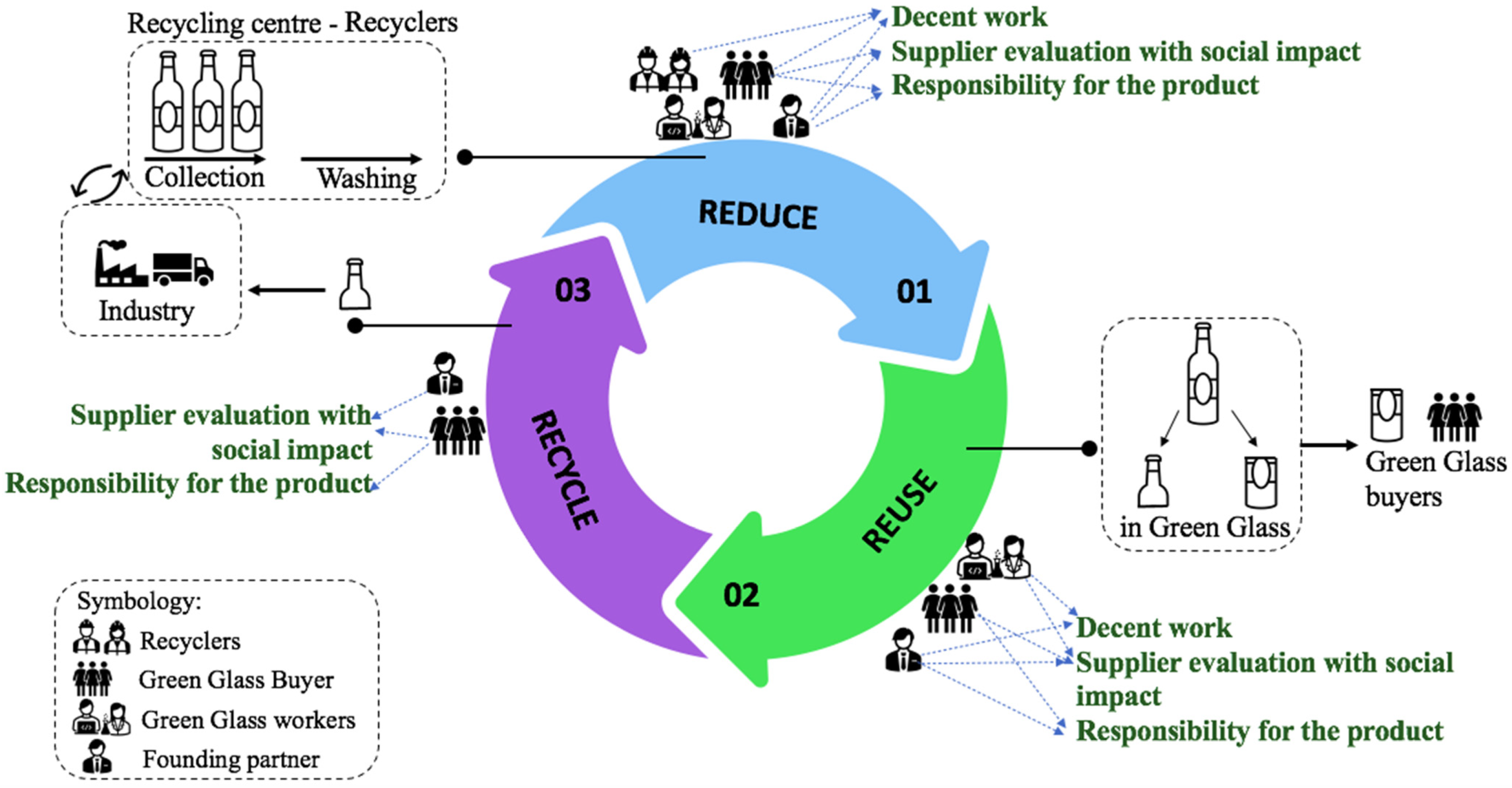 Sustainability 14 13658 g004 Sustainability 14 13658 g004