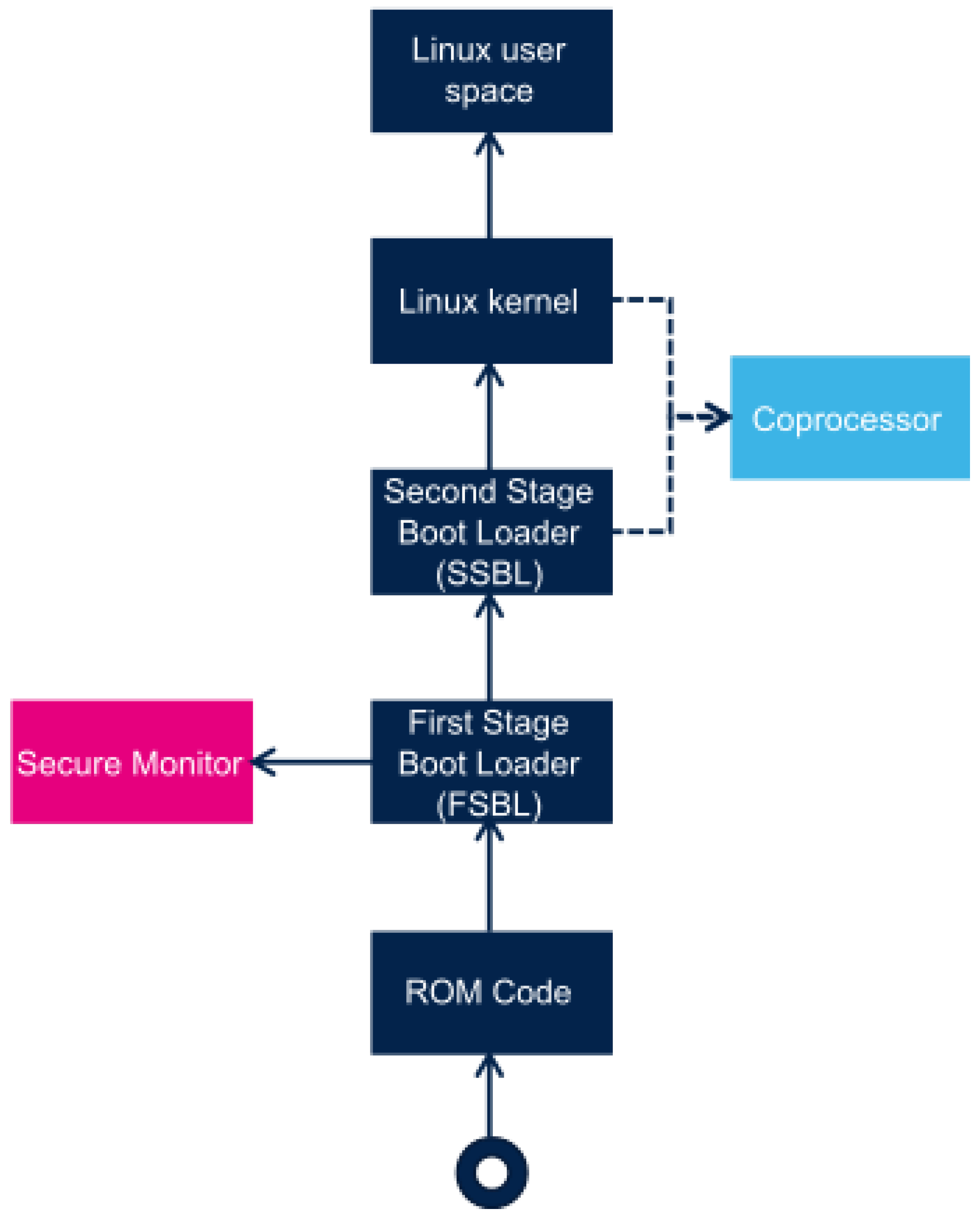 Sustainability 14 13660 g003 550