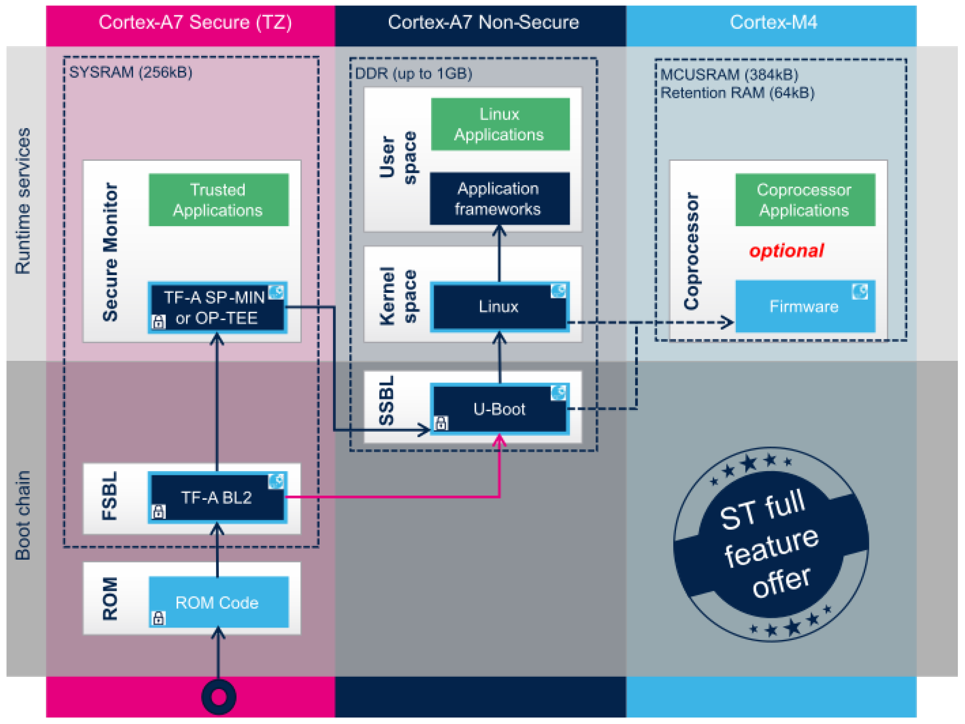 Sustainability 14 13660 g004 550