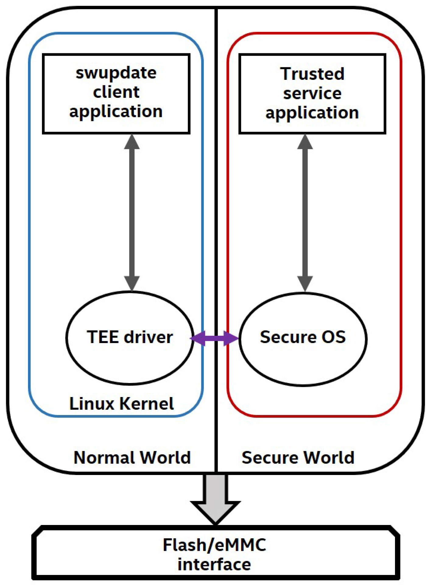 Sustainability 14 13660 g005 550
