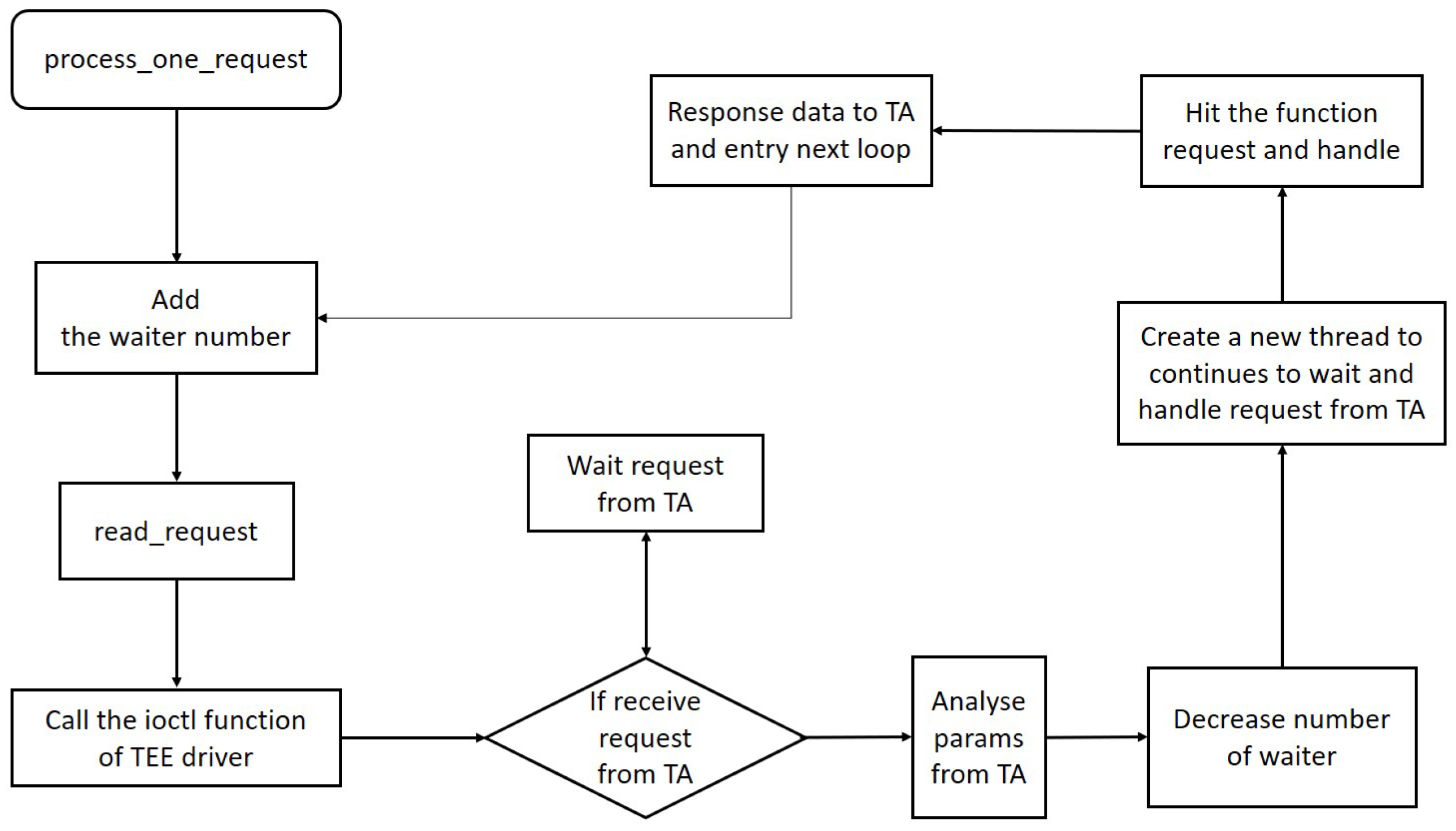 Sustainability 14 13660 g006 550